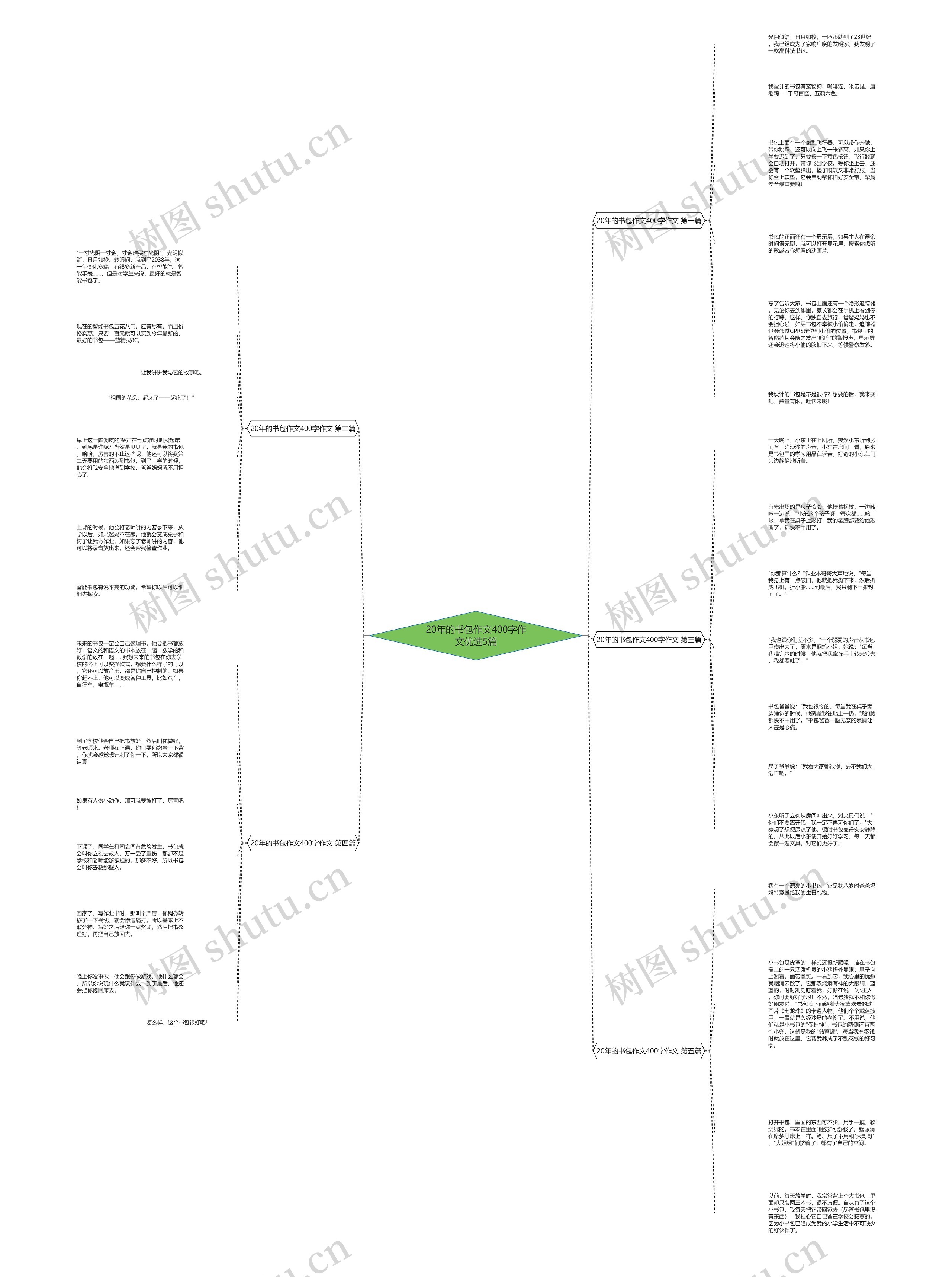 20年的书包作文400字作文优选5篇 20年的书包作文400字作文优选5篇