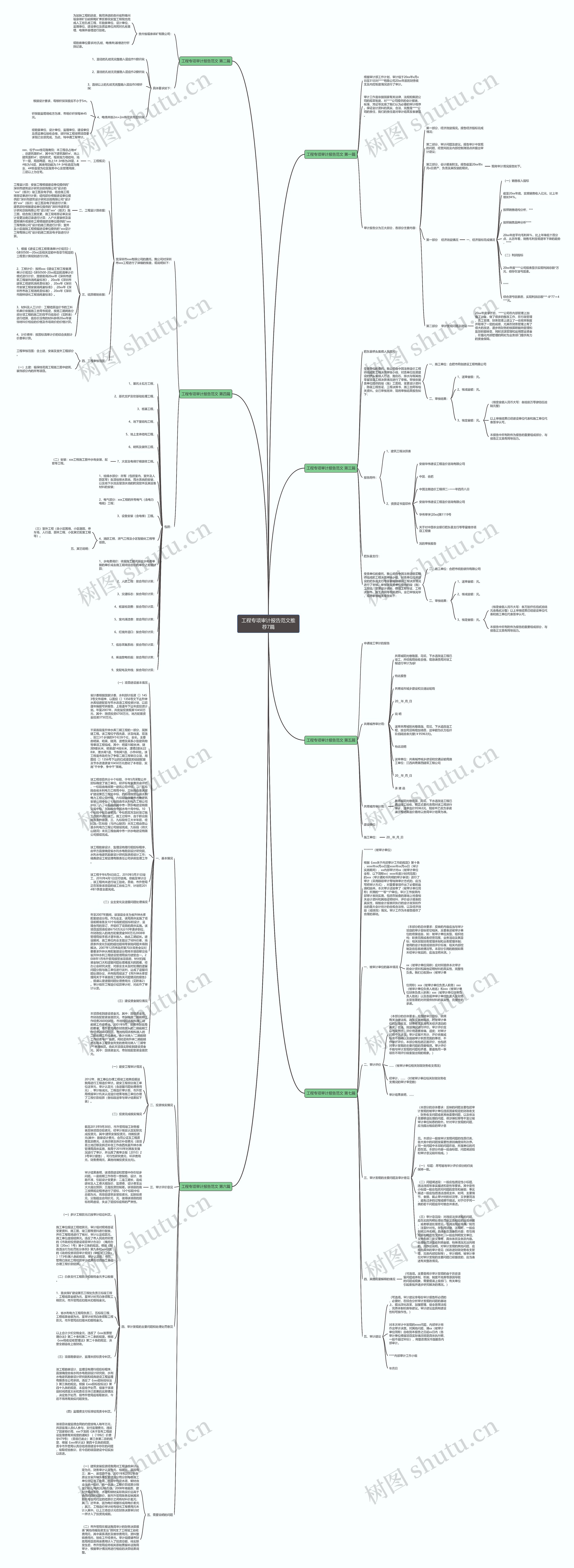 工程专项审计报告范文推荐7篇思维导图