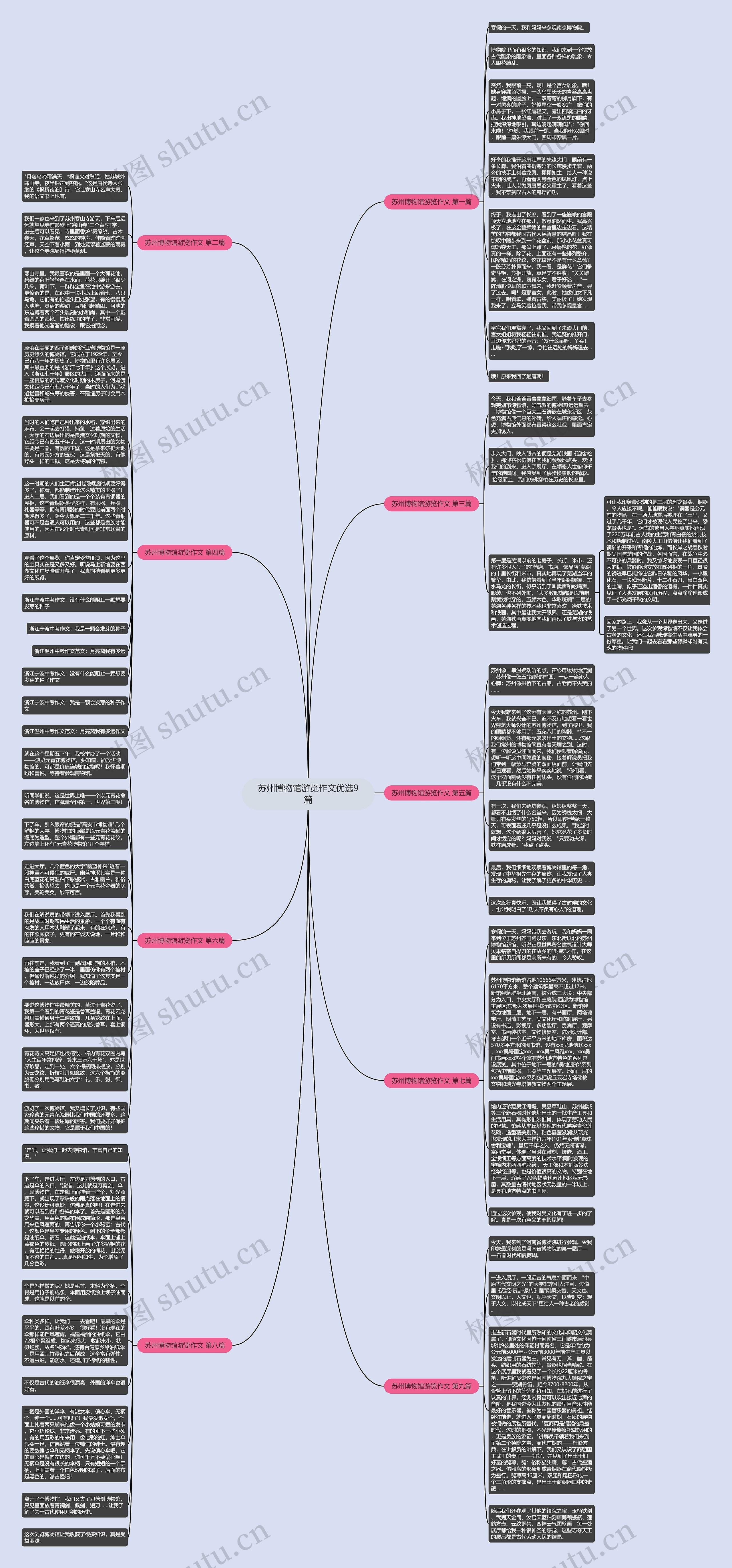 苏州博物馆游览作文优选9篇思维导图