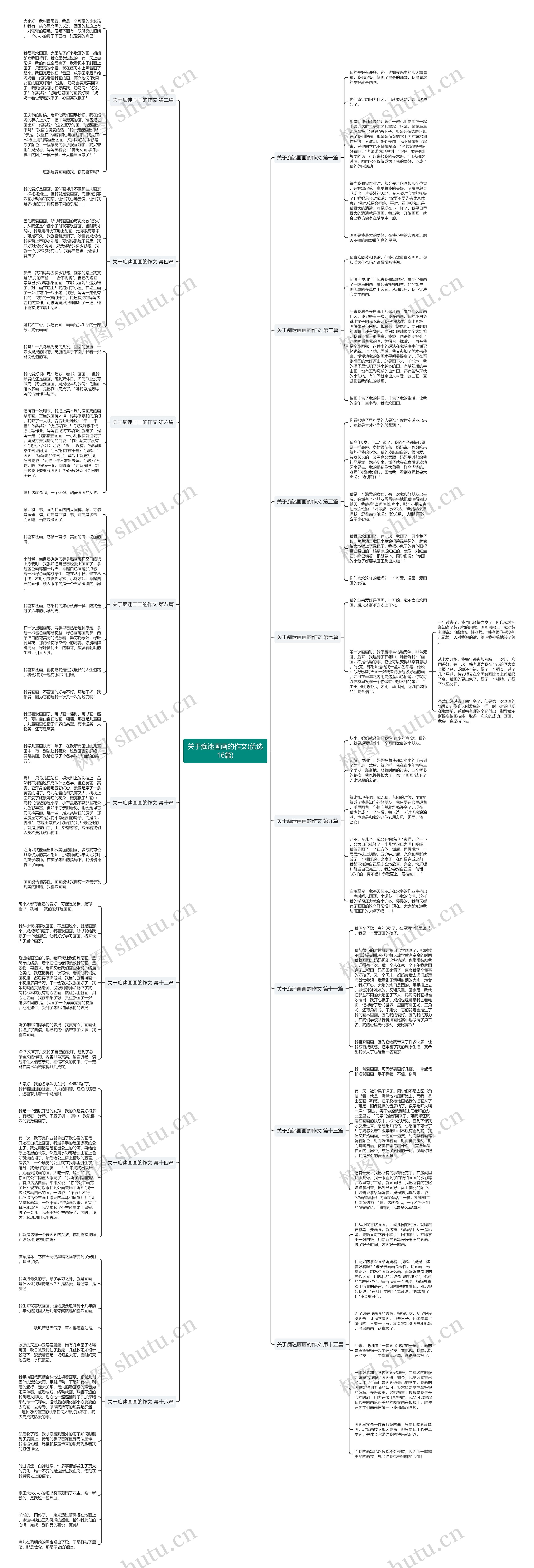 关于痴迷画画的作文(优选16篇)思维导图