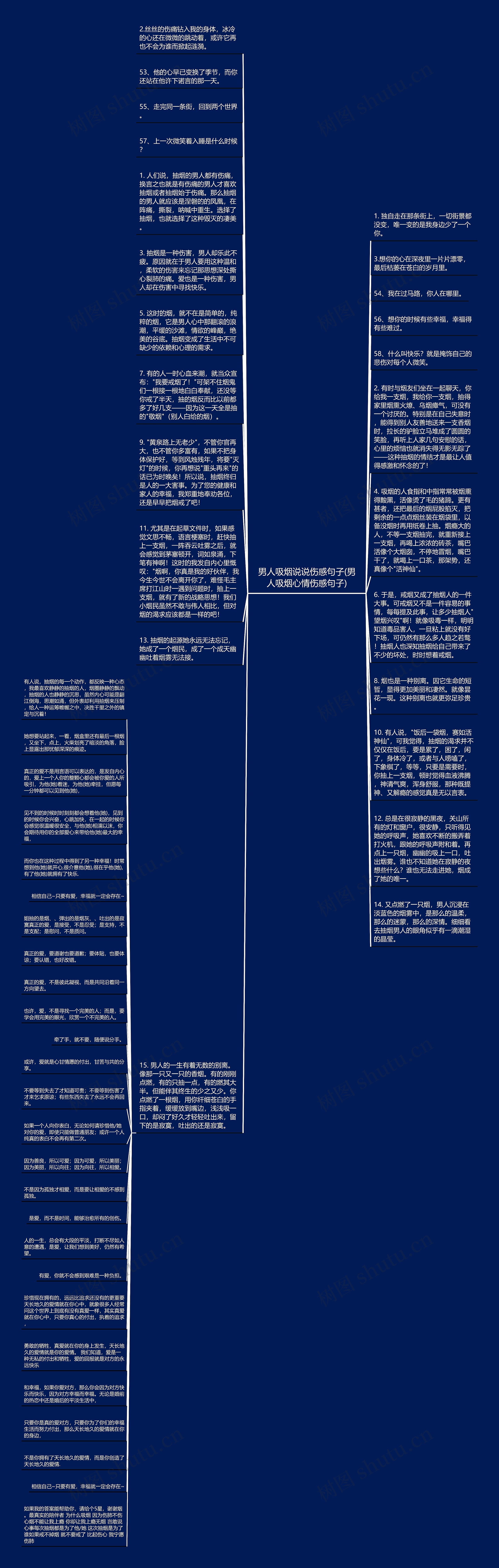 男人吸烟说说伤感句子(男人吸烟心情伤感句子)