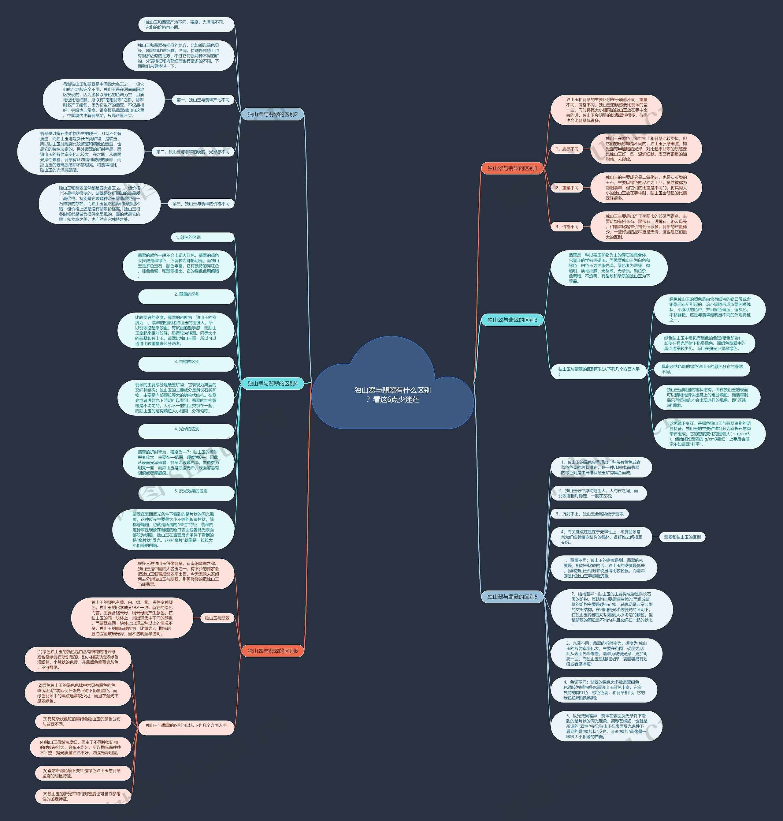 独山翠与翡翠有什么区别？看这6点少迷茫思维导图