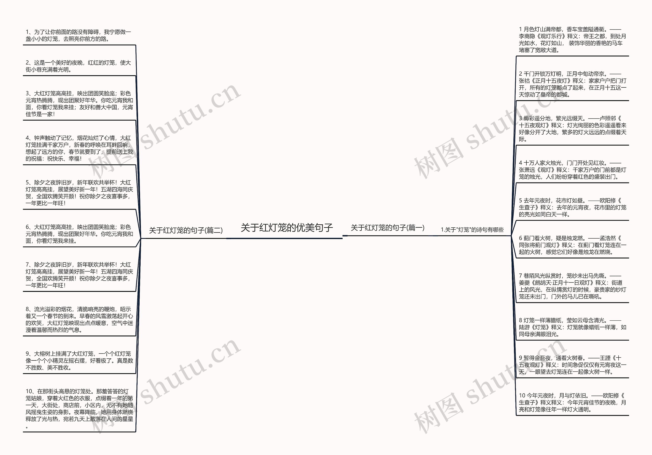 关于红灯笼的优美句子思维导图