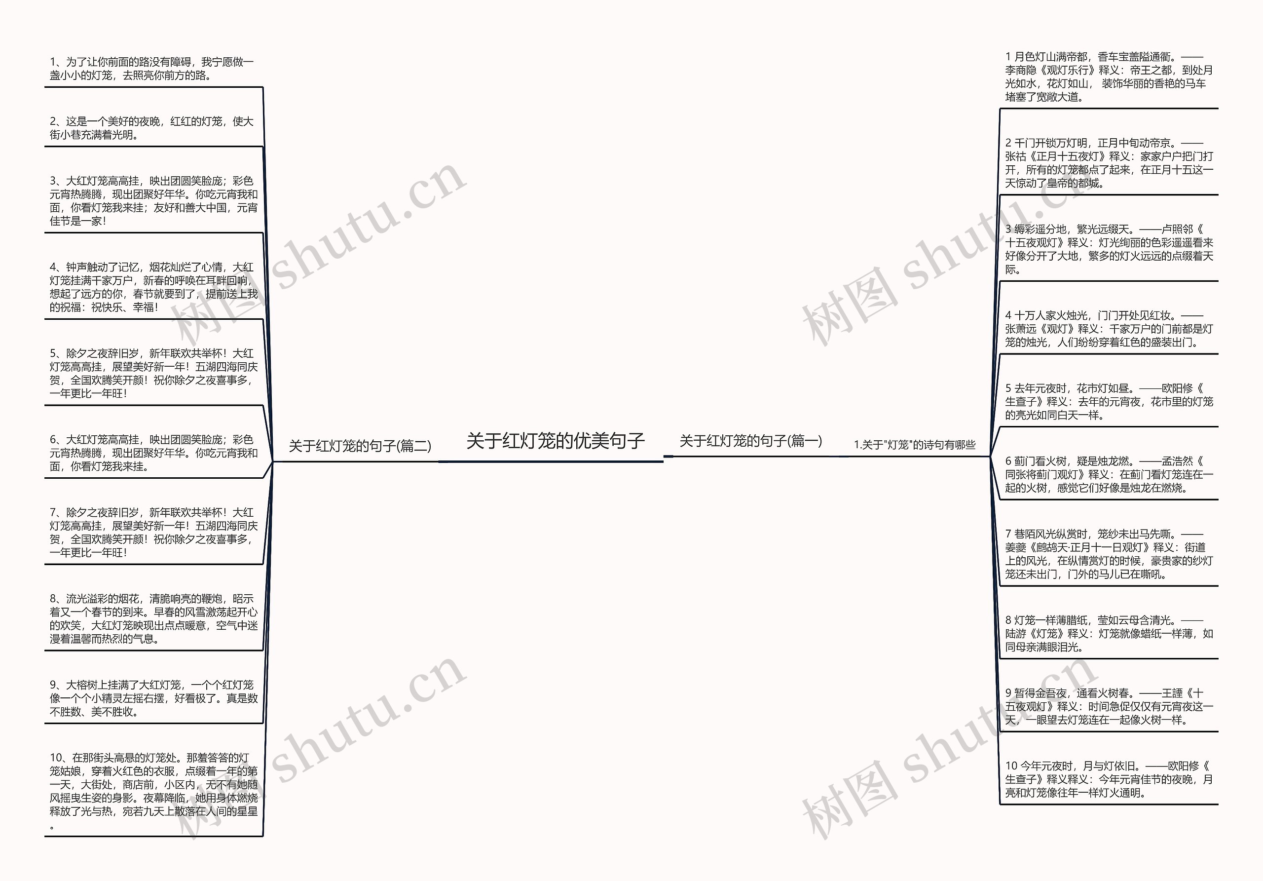 关于红灯笼的优美句子思维导图高清图 关于红灯笼的优美句子思维导图