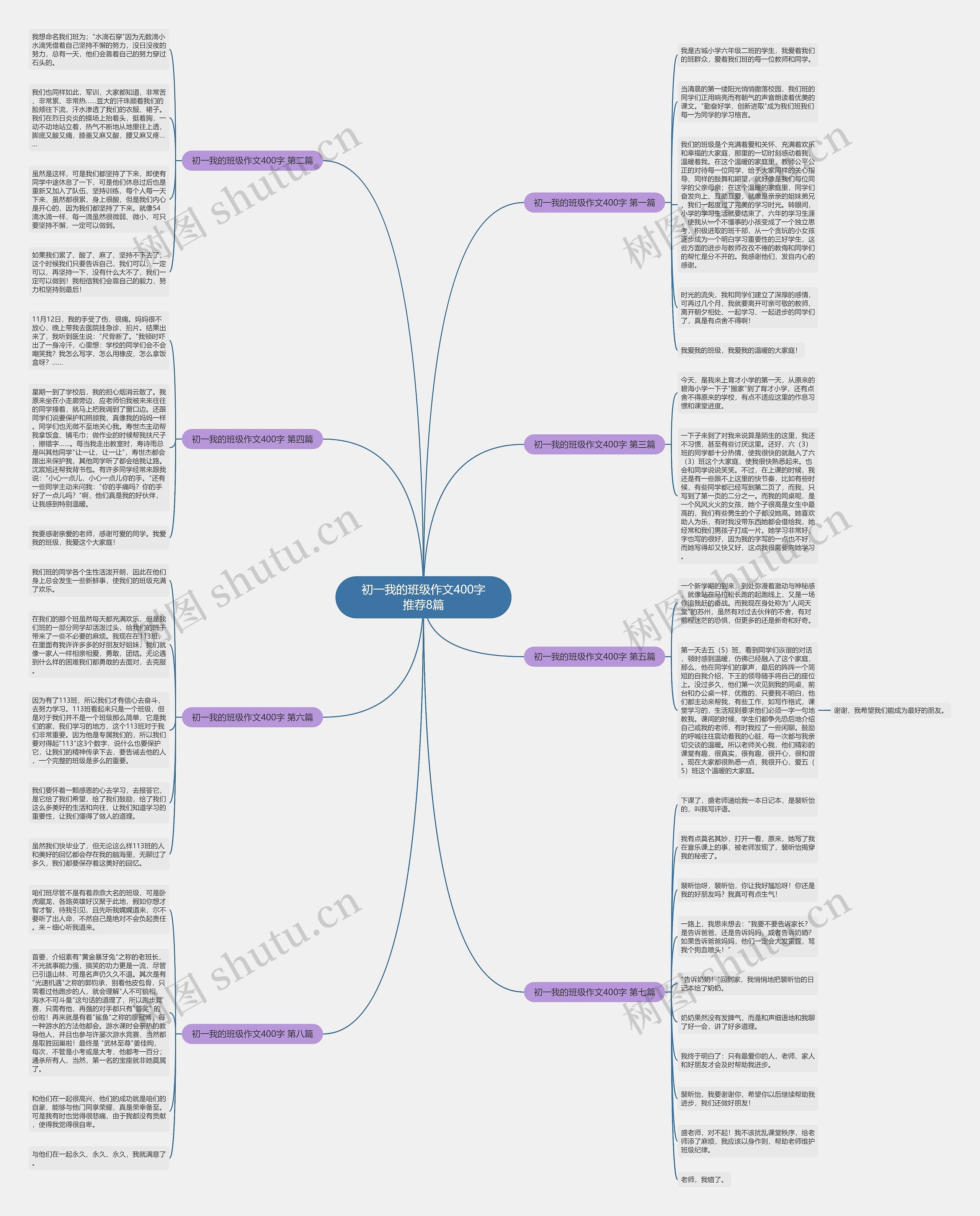 初一我的班级作文400字推荐8篇思维导图