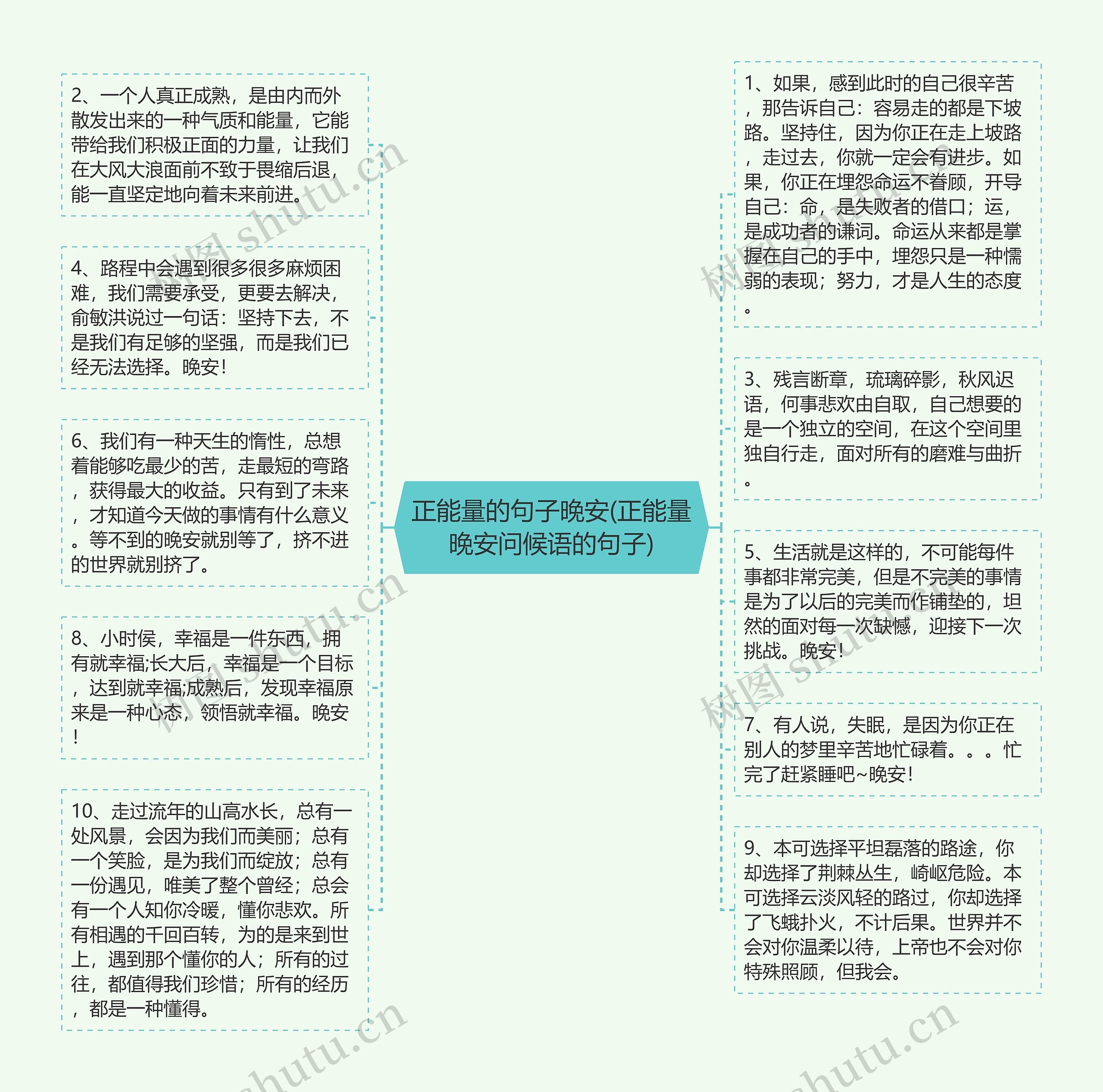 正能量的句子晚安(正能量晚安问候语的句子)思维导图