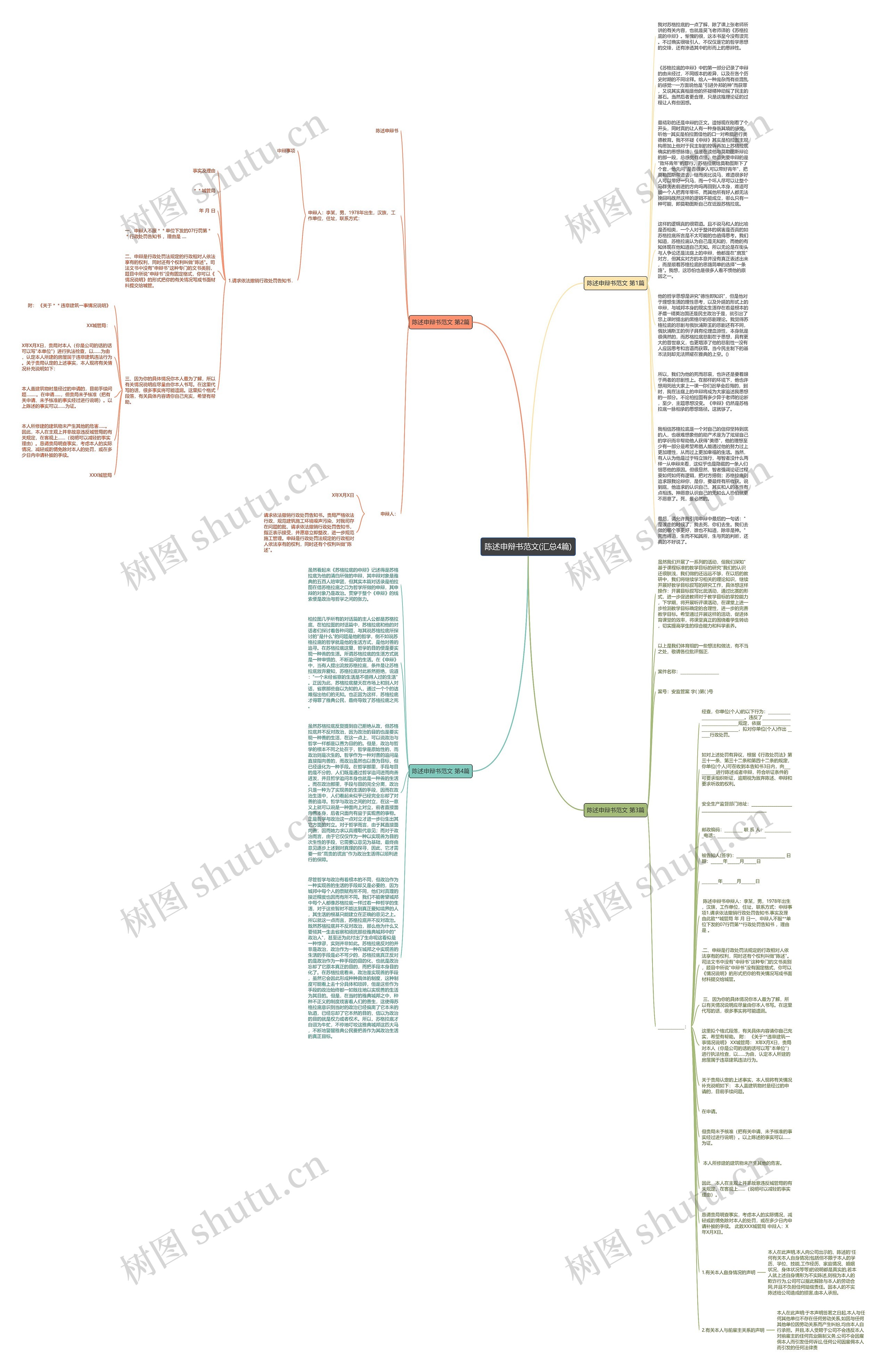 陈述申辩书范文(汇总4篇)思维导图