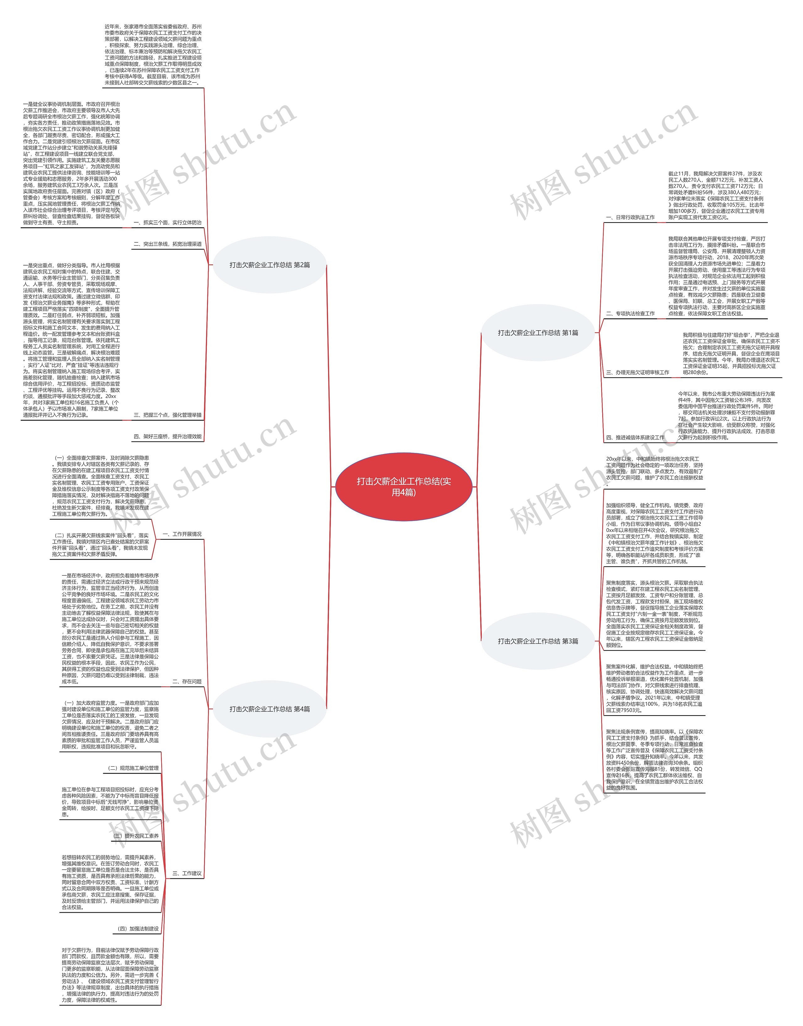 打击欠薪企业工作总结(实用4篇)思维导图