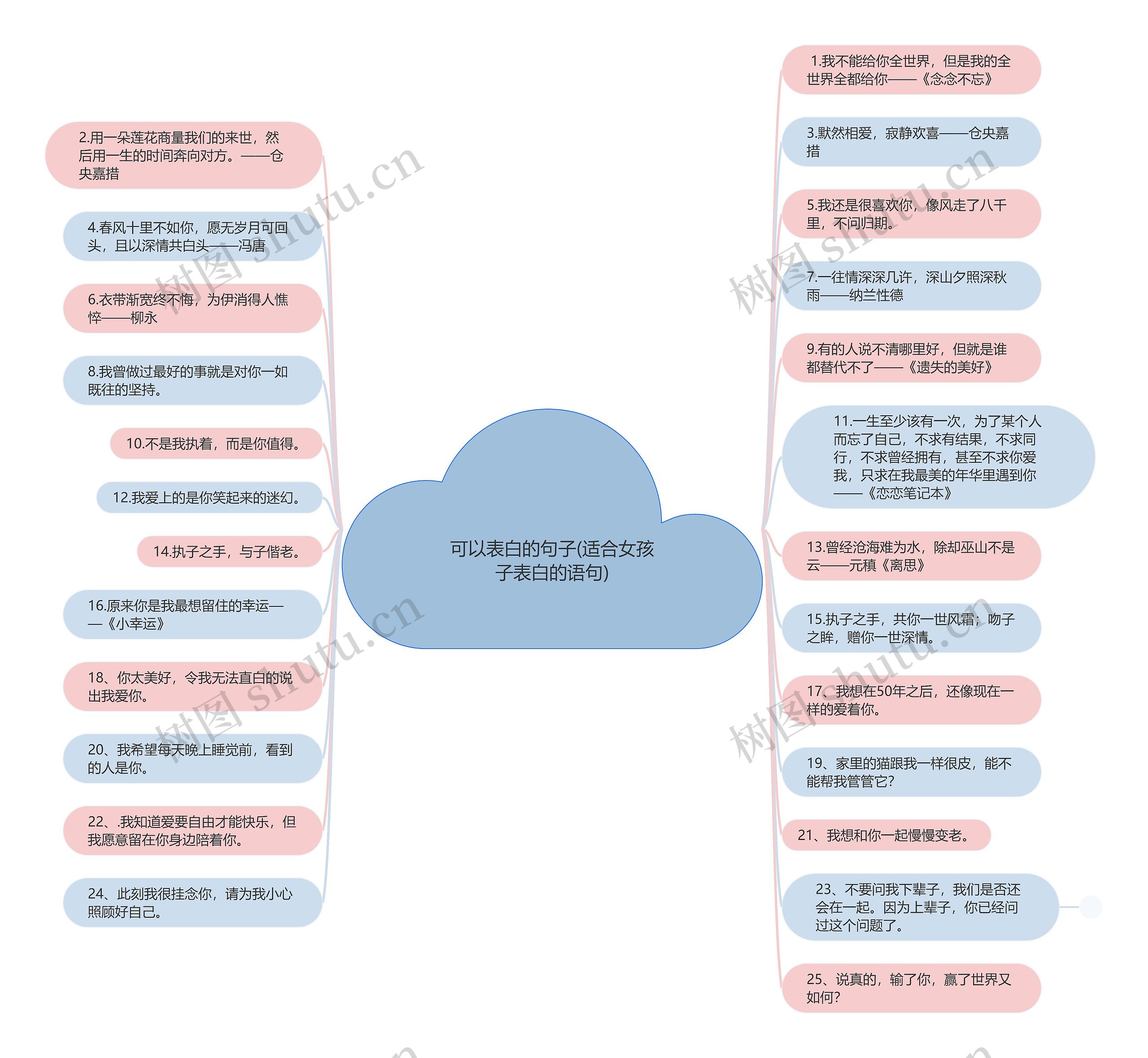 可以表白的句子(适合女孩子表白的语句)