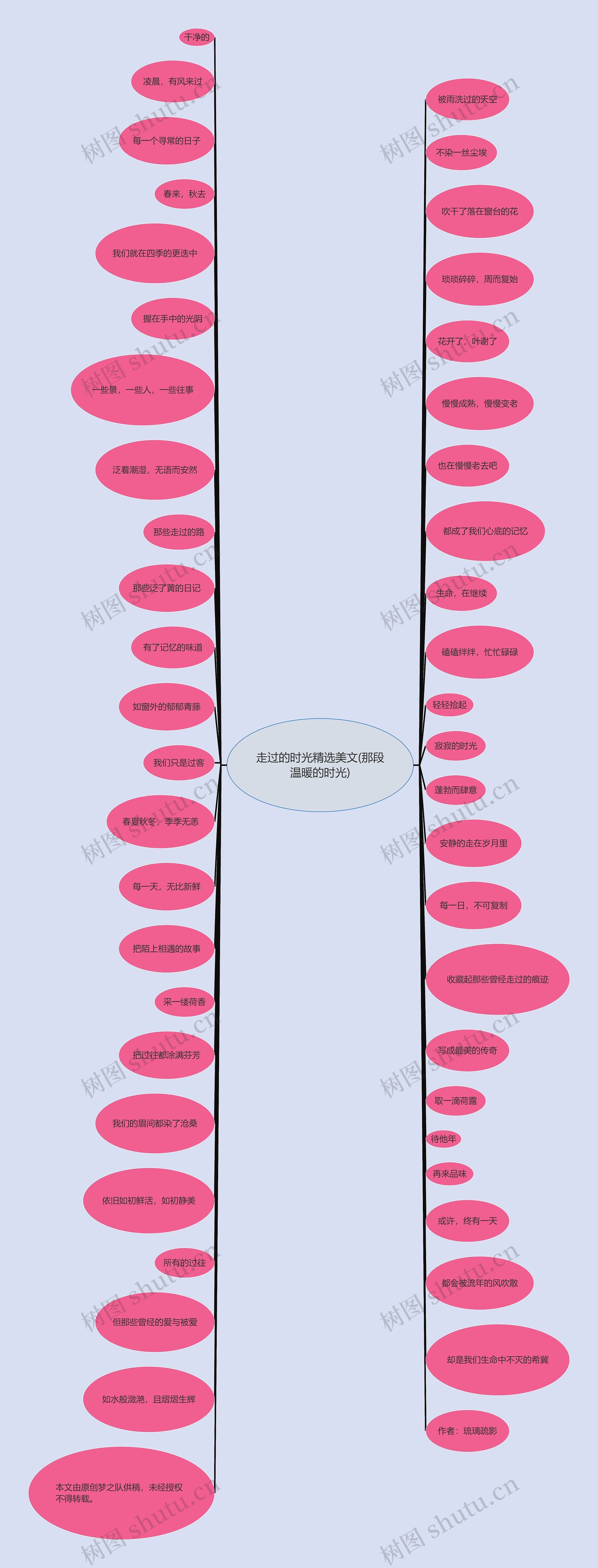 走过的时光精选美文(那段温暖的时光)思维导图