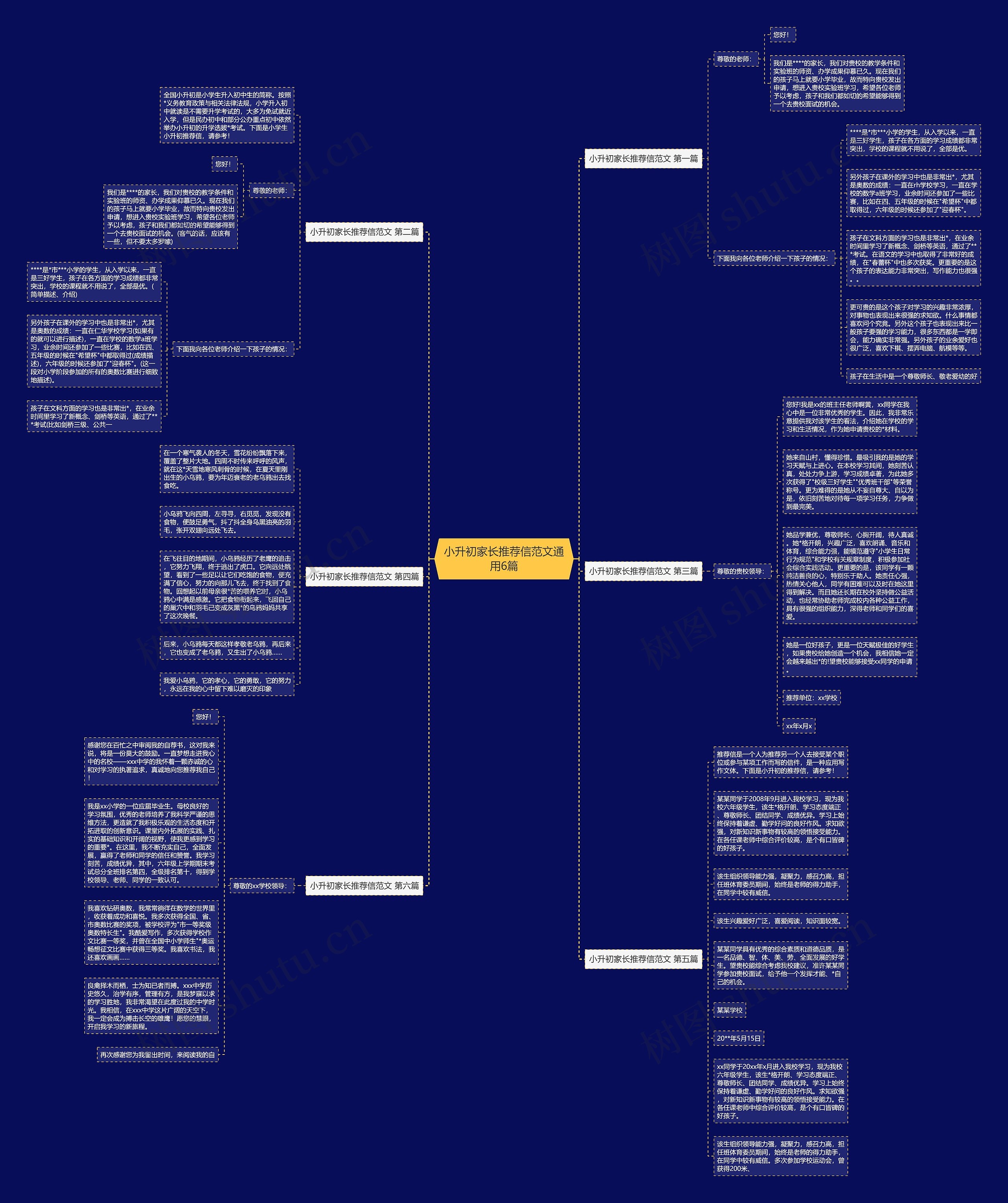小升初家长推荐信范文通用6篇思维导图