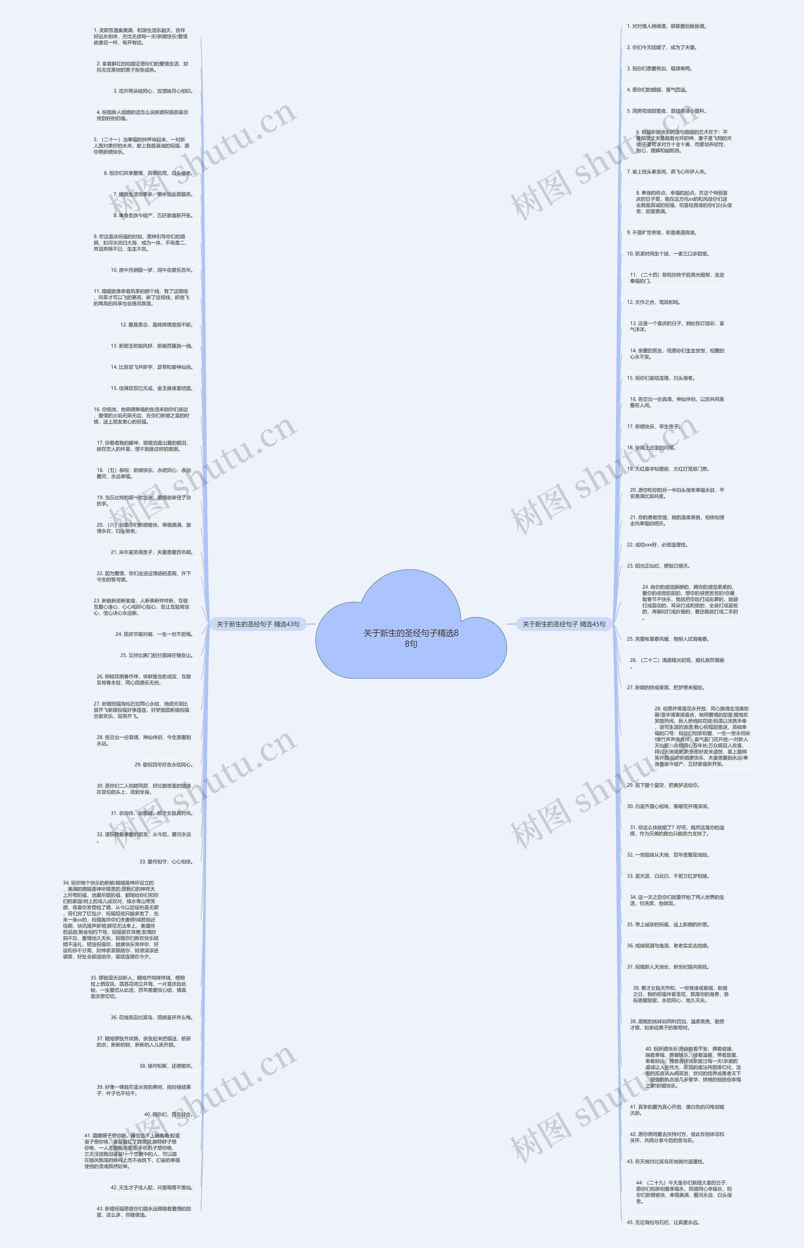 关于新生的圣经句子精选88句思维导图