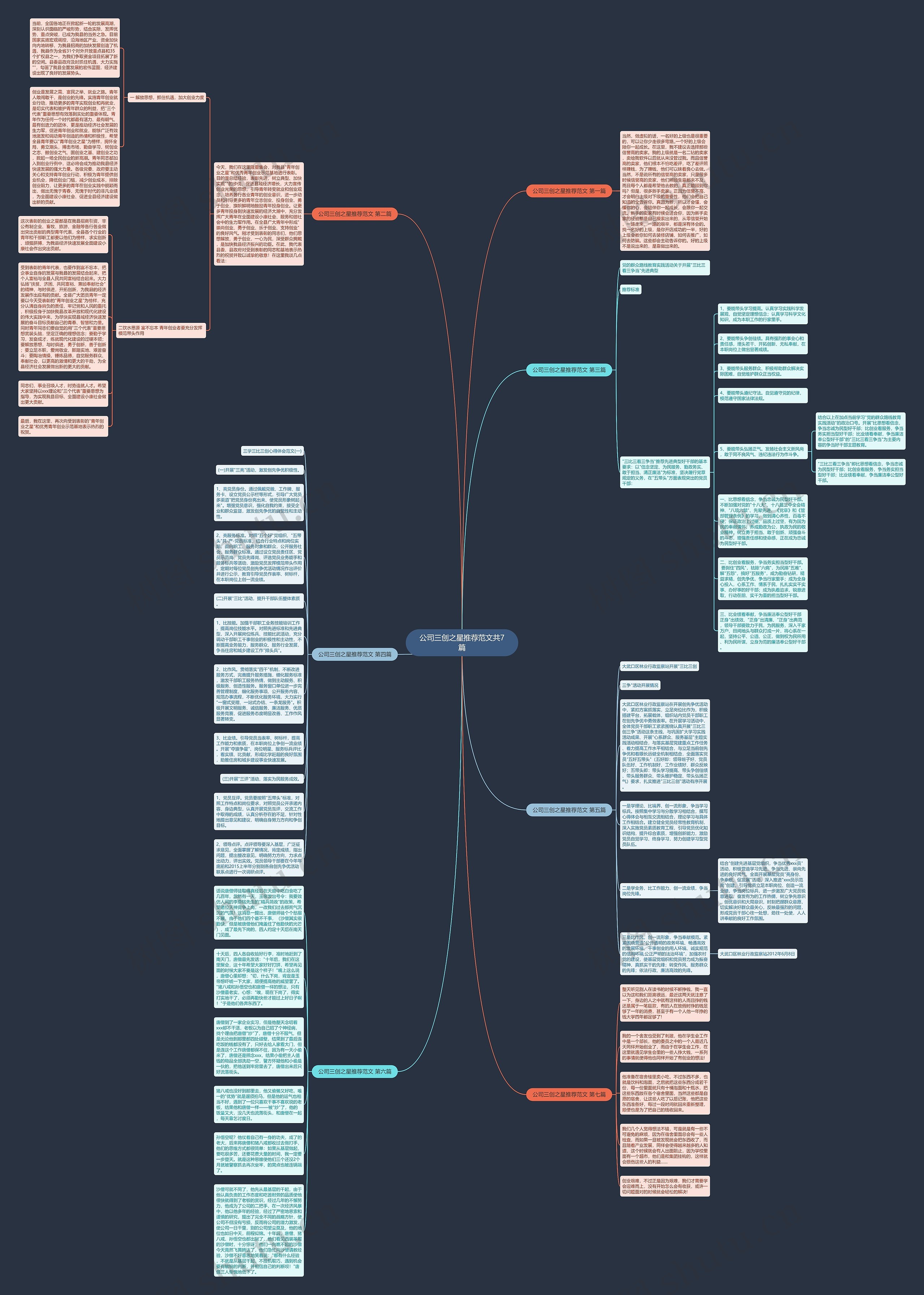 公司三创之星推荐范文共7篇思维导图