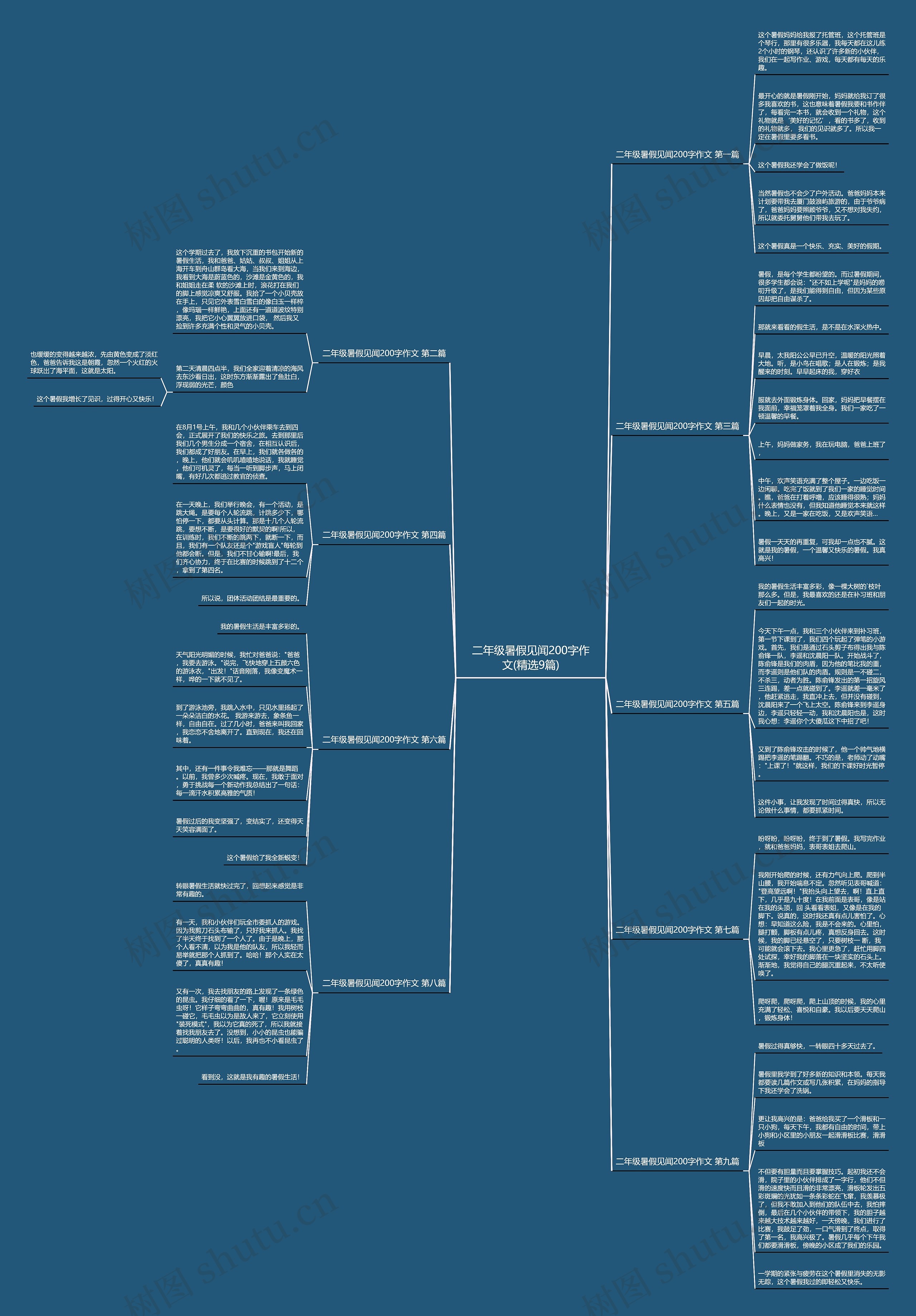二年级暑假见闻200字作文(精选9篇) 二年级暑假见闻200字作文(精选9篇)