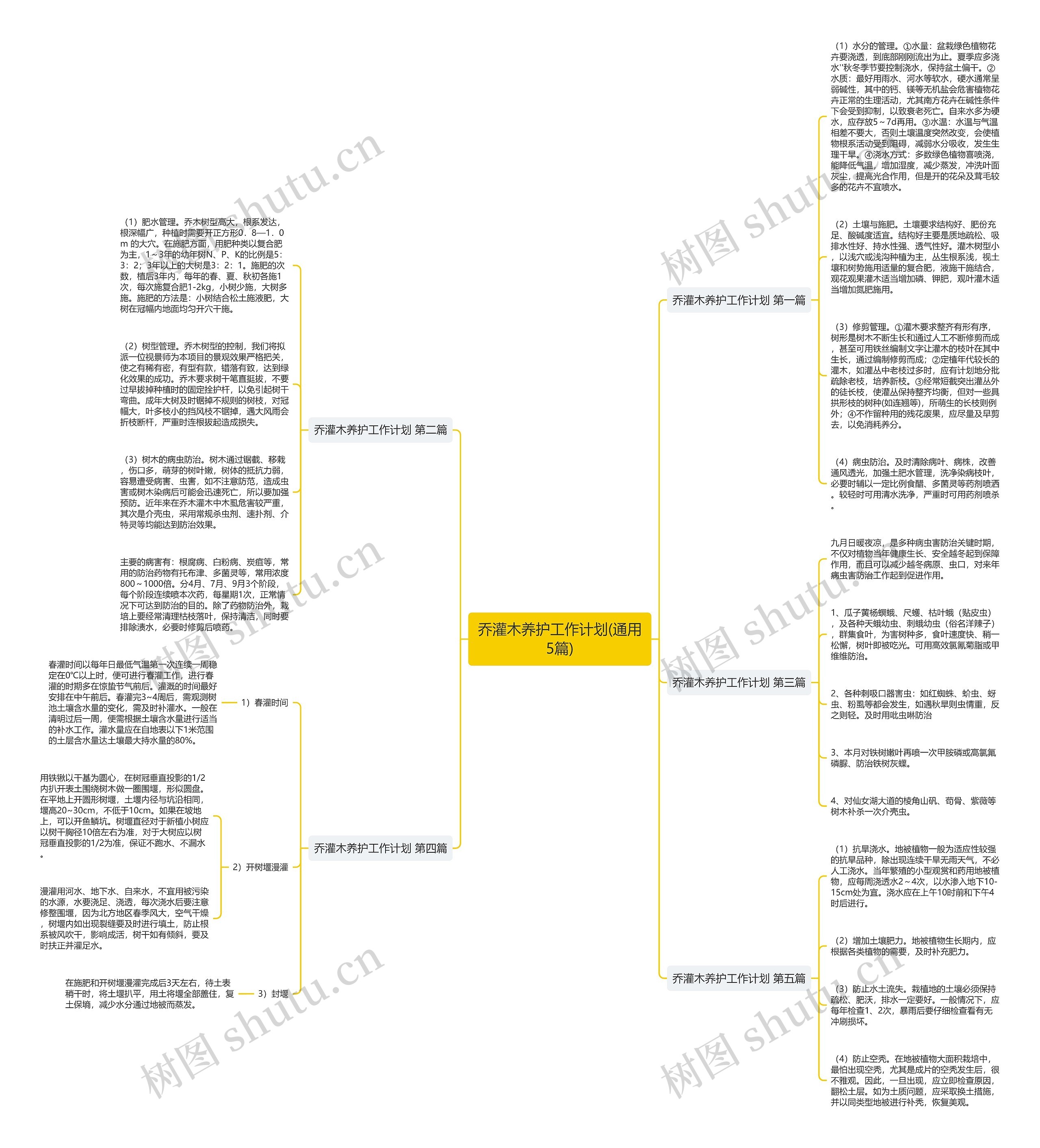 乔灌木养护工作计划(通用5篇)思维导图
