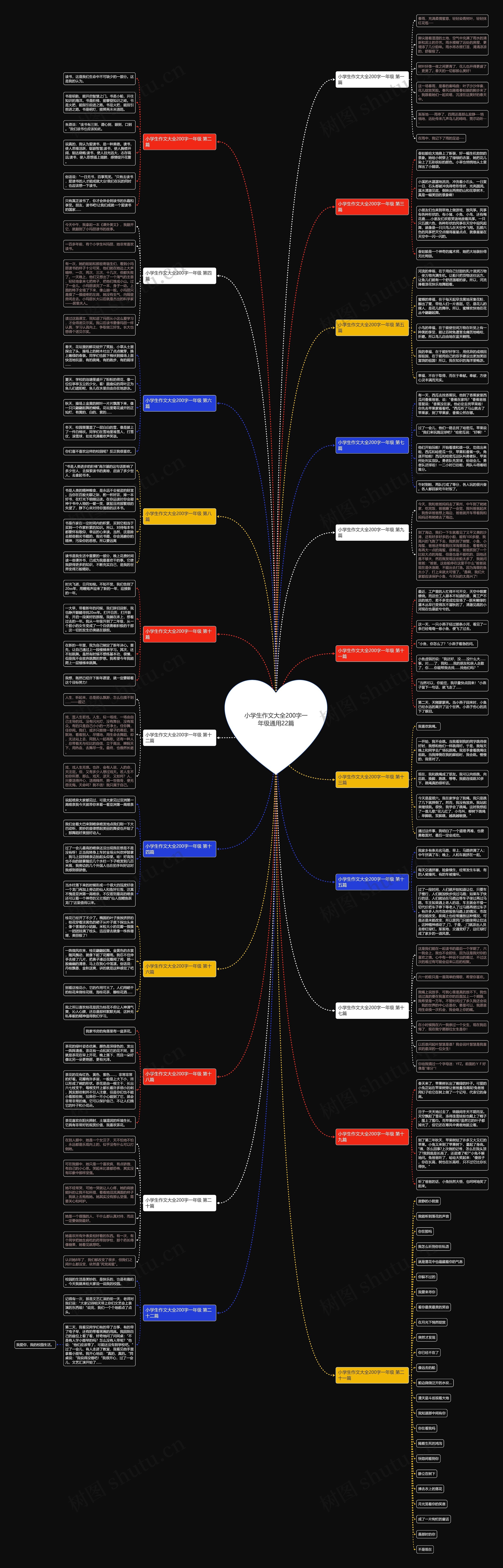 小学生作文大全200字一年级通用22篇思维导图
