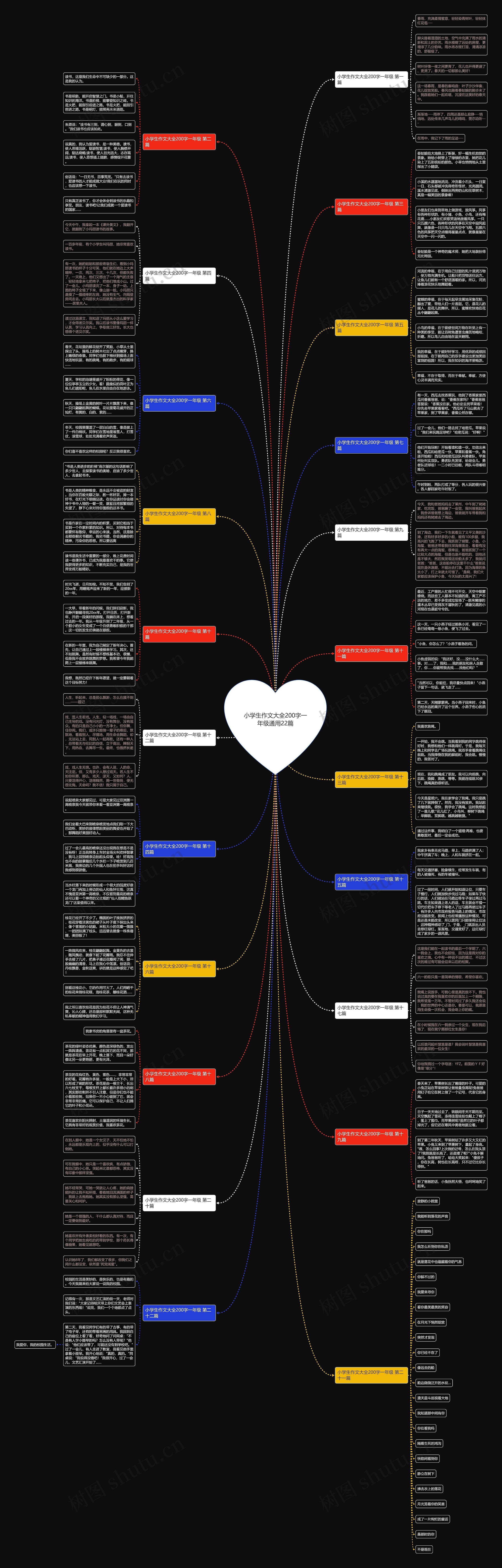 小学生作文大全200字一年级通用22篇 小学生作文大全200字一年级通用22篇