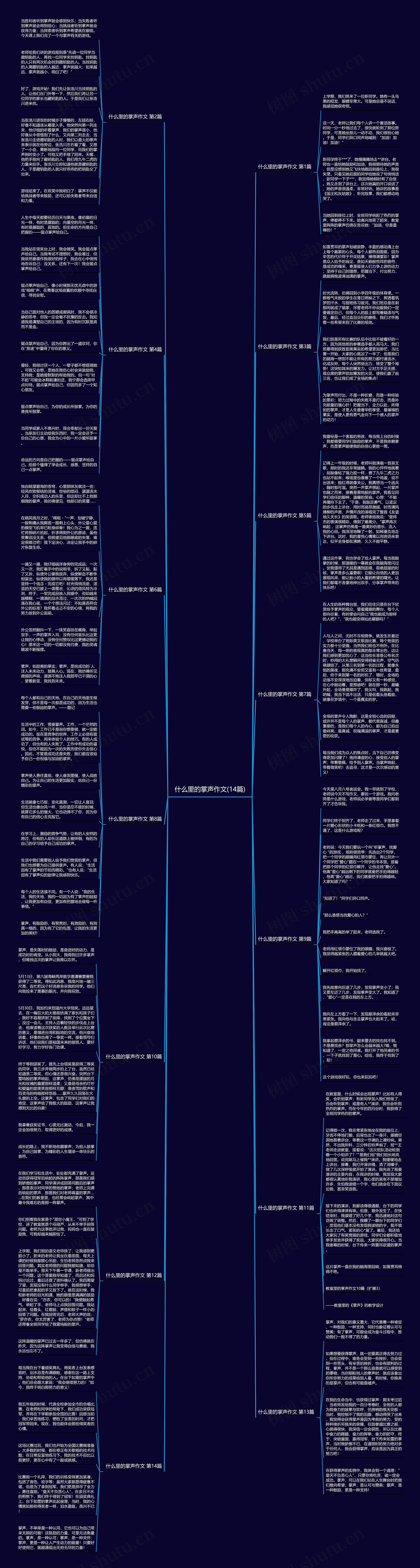 什么里的掌声作文(14篇)思维导图