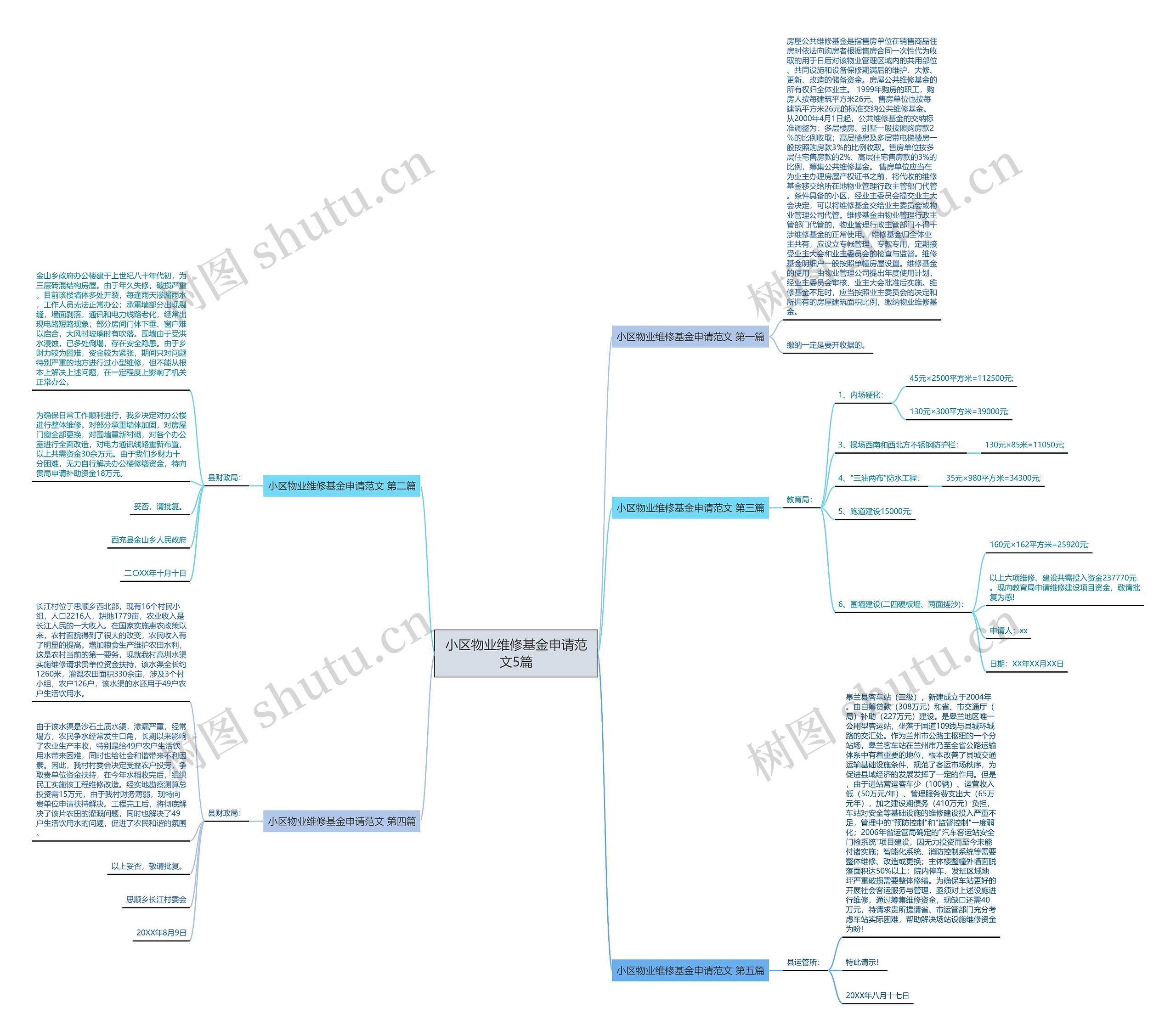 小区物业维修基金申请范文5篇思维导图
