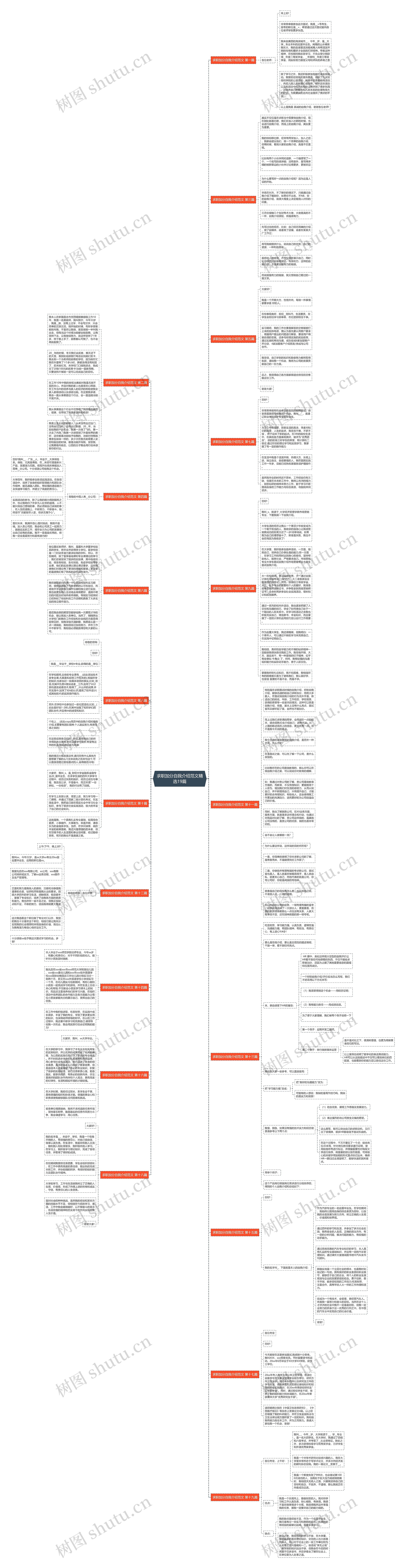 求职加分自我介绍范文精选19篇思维导图