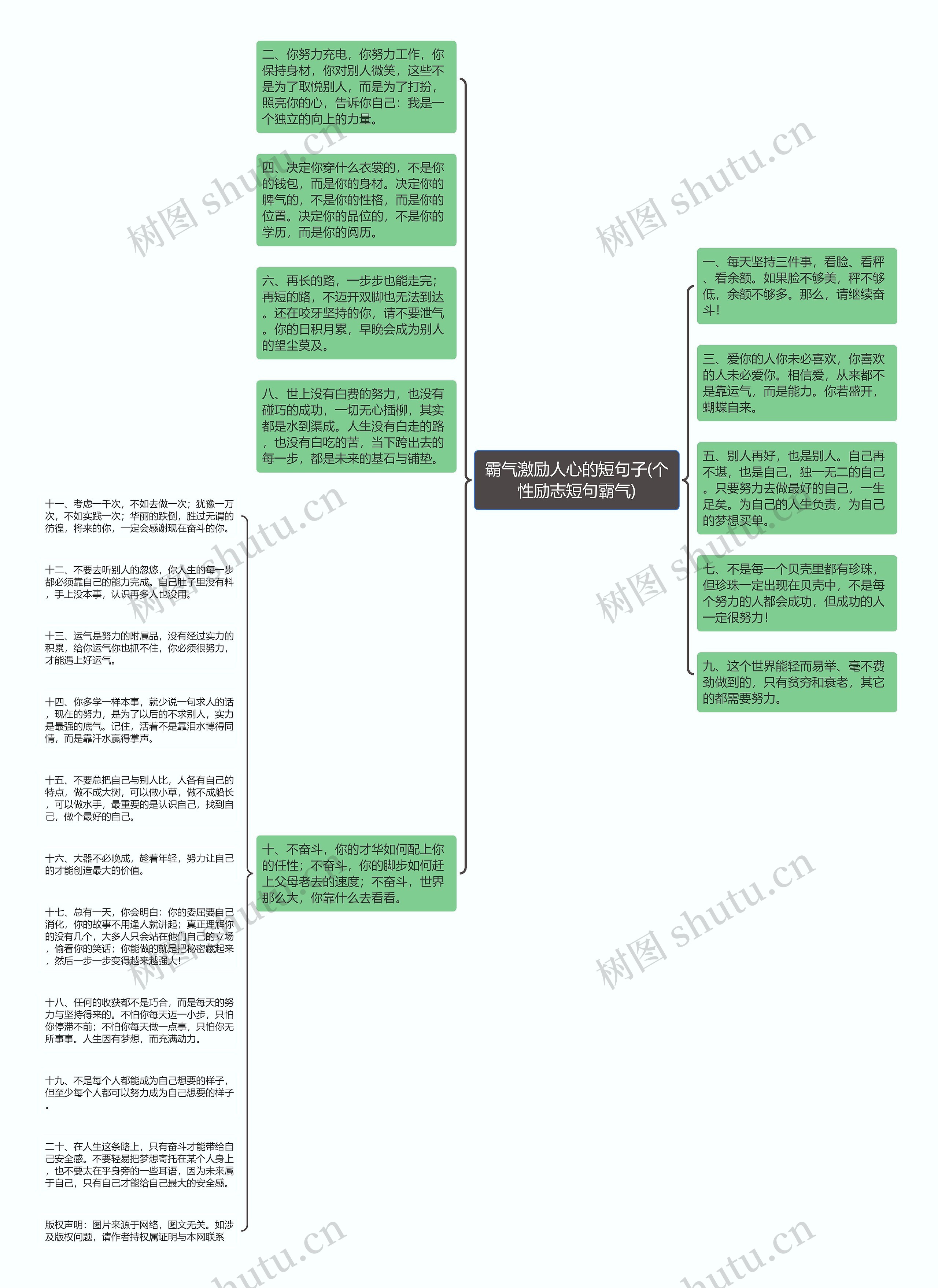 霸气激励人心的短句子(个性励志短句霸气)思维导图高清图 霸气激励人心的短句子(个性励志短句霸气)思维导图