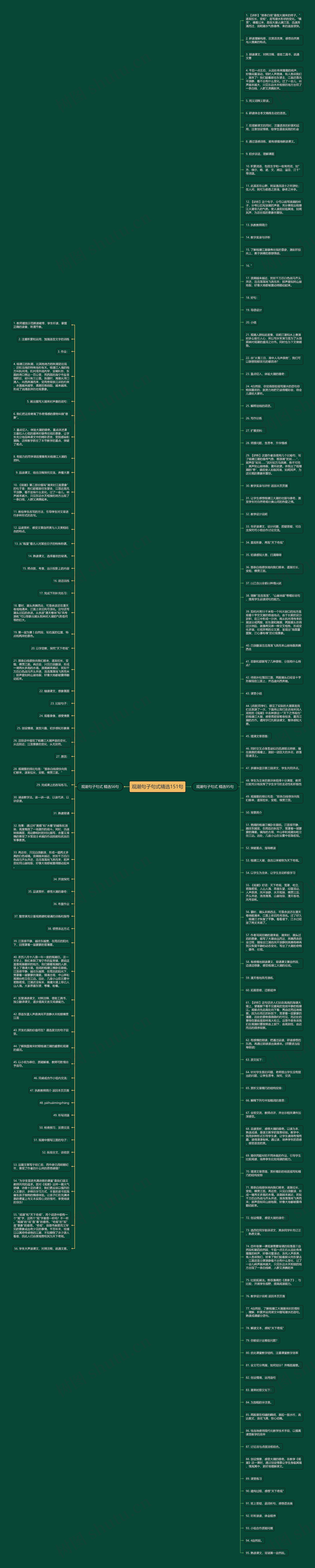 观潮句子句式精选151句思维导图
