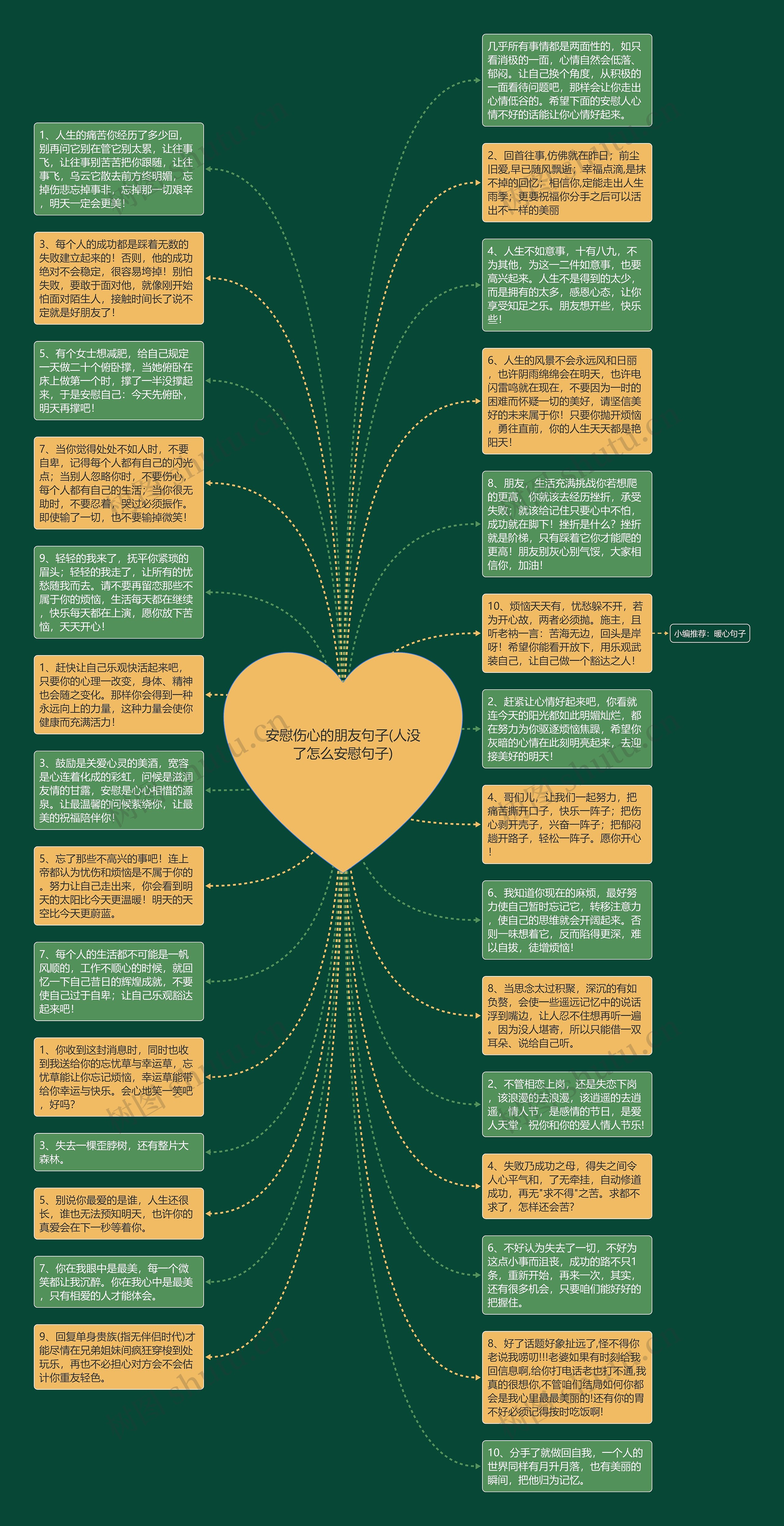 安慰伤心的朋友句子(人没了怎么安慰句子)思维导图