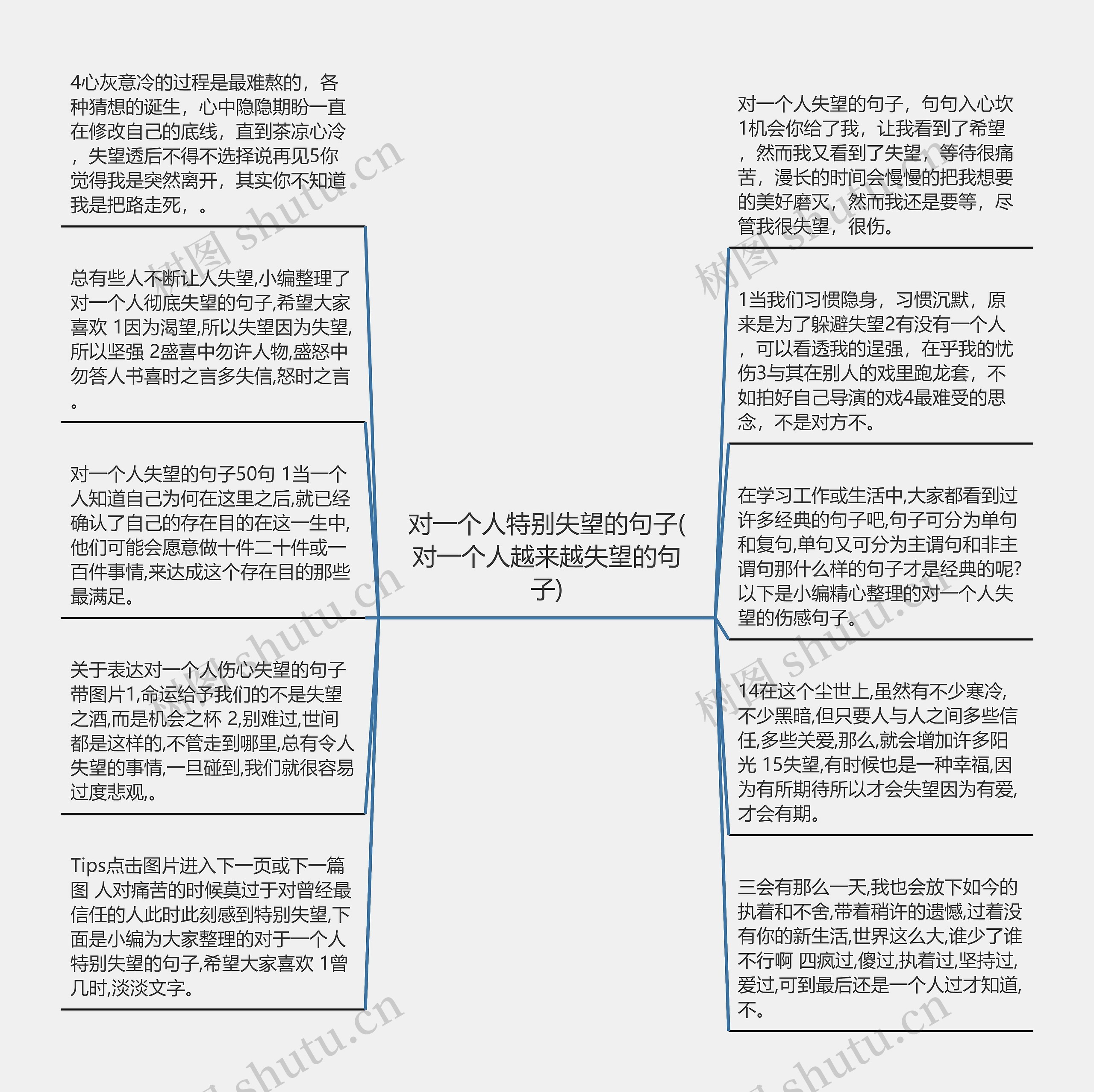 对一个人特别失望的句子(对一个人越来越失望的句子)思维导图