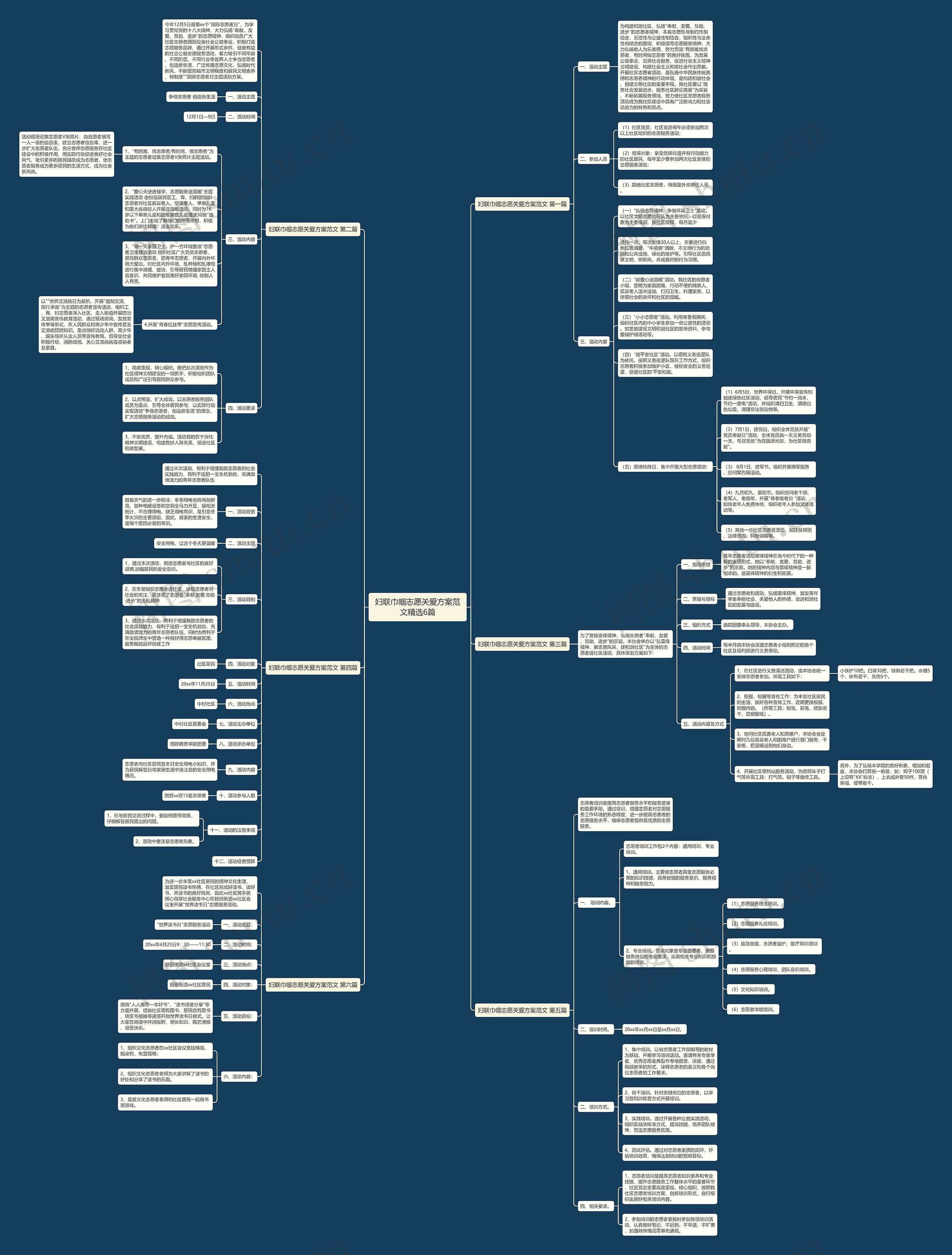 妇联巾帼志愿关爱方案范文精选6篇 妇联巾帼志愿关爱方案范文精选6篇