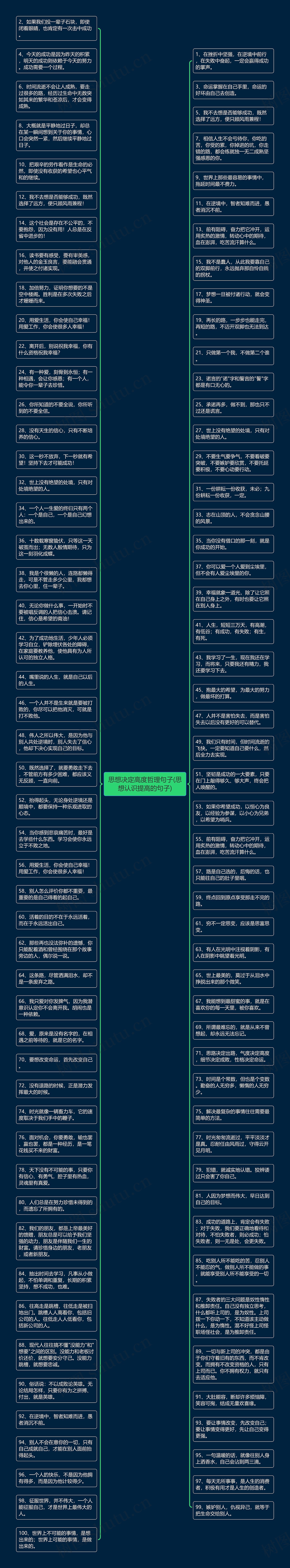 思想决定高度哲理句子(思想认识提高的句子)思维导图