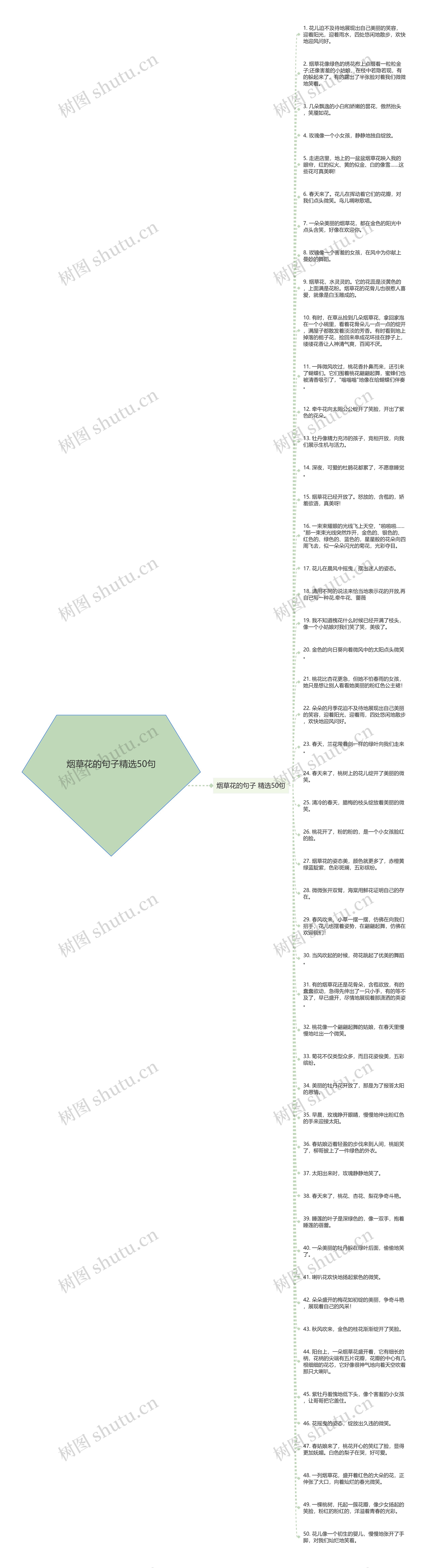 烟草花的句子精选50句思维导图