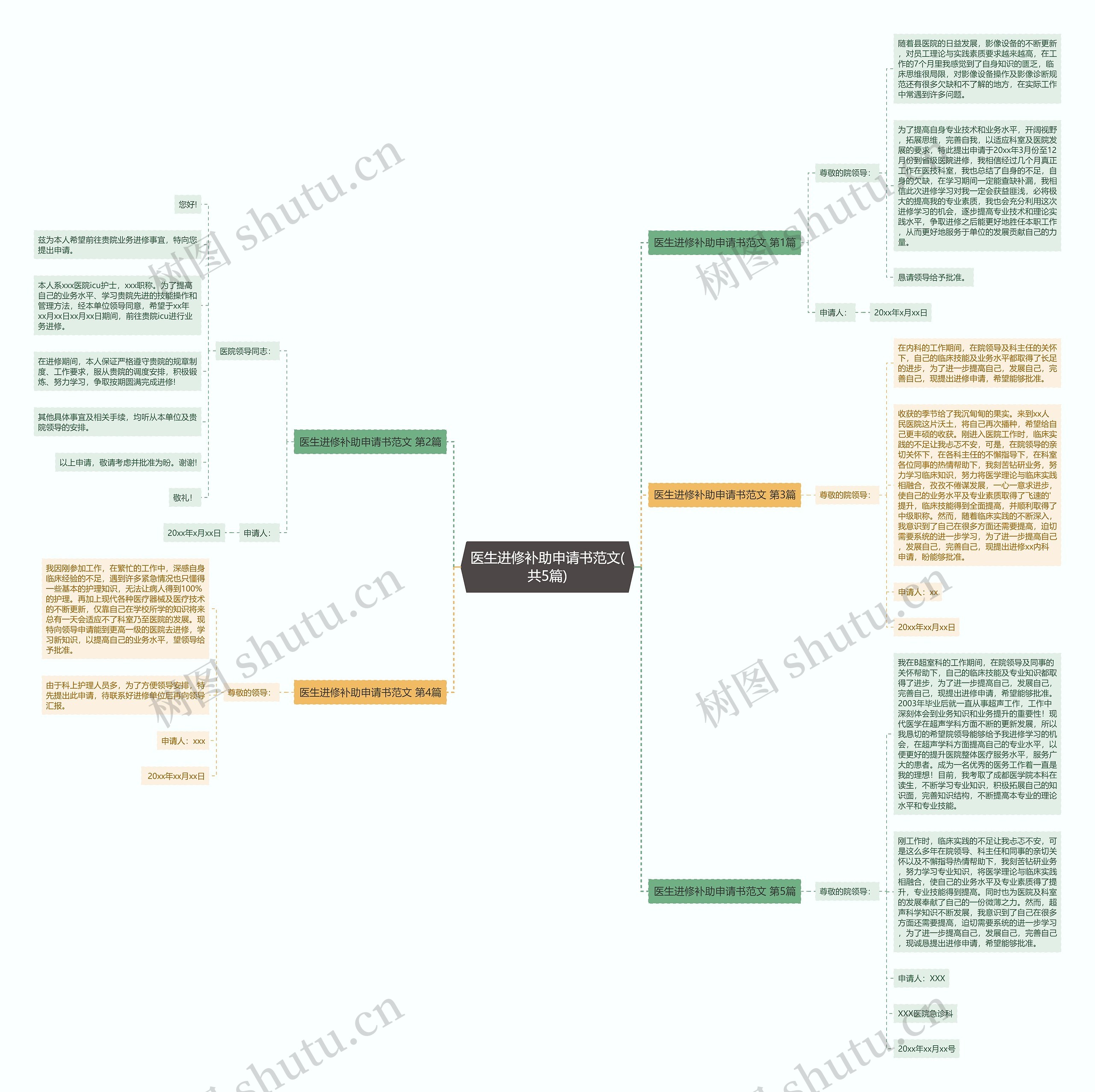 医生进修补助申请书范文(共5篇) 医生进修补助申请书范文(共5篇)