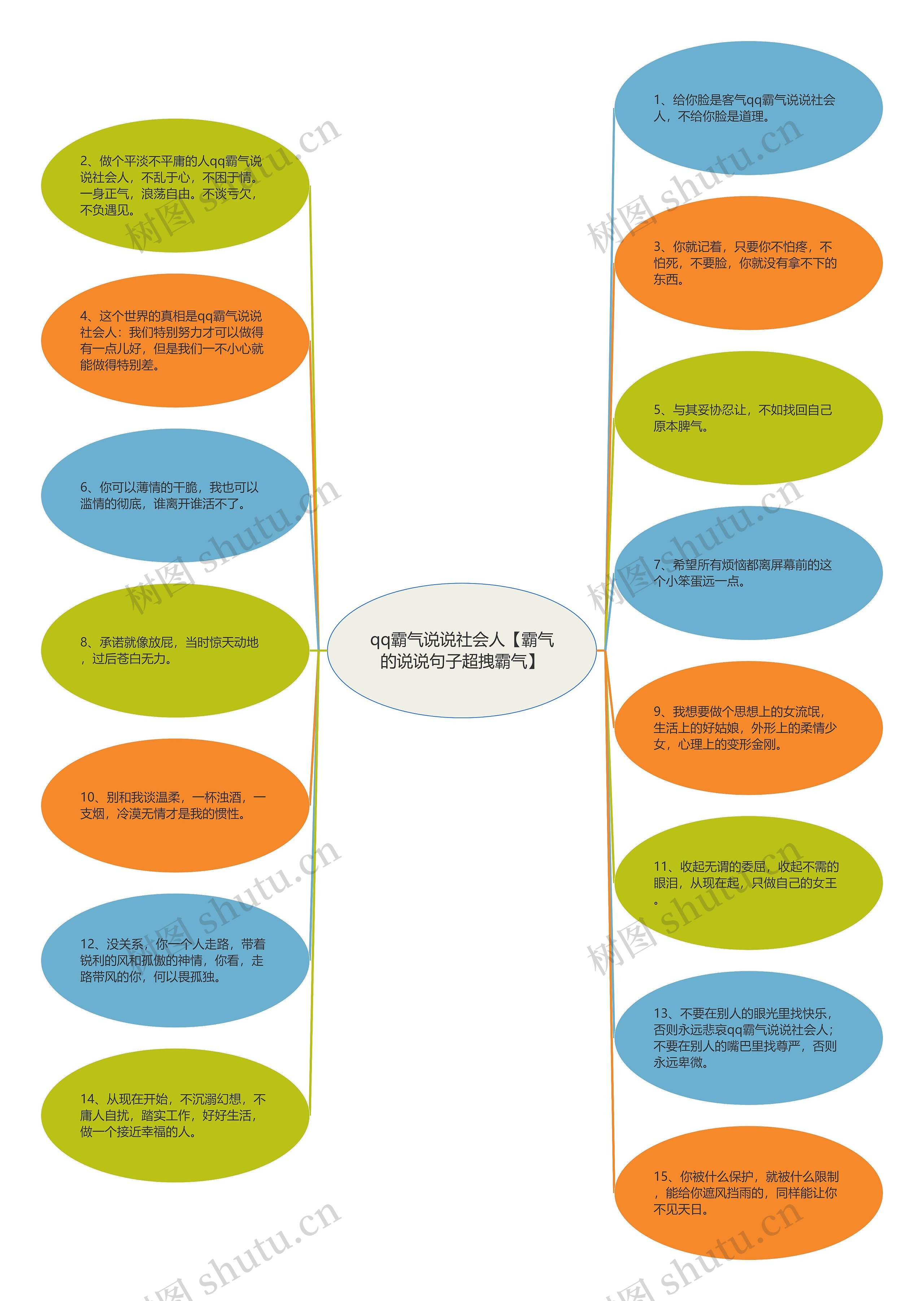 qq霸气说说社会人【霸气的说说句子超拽霸气】思维导图