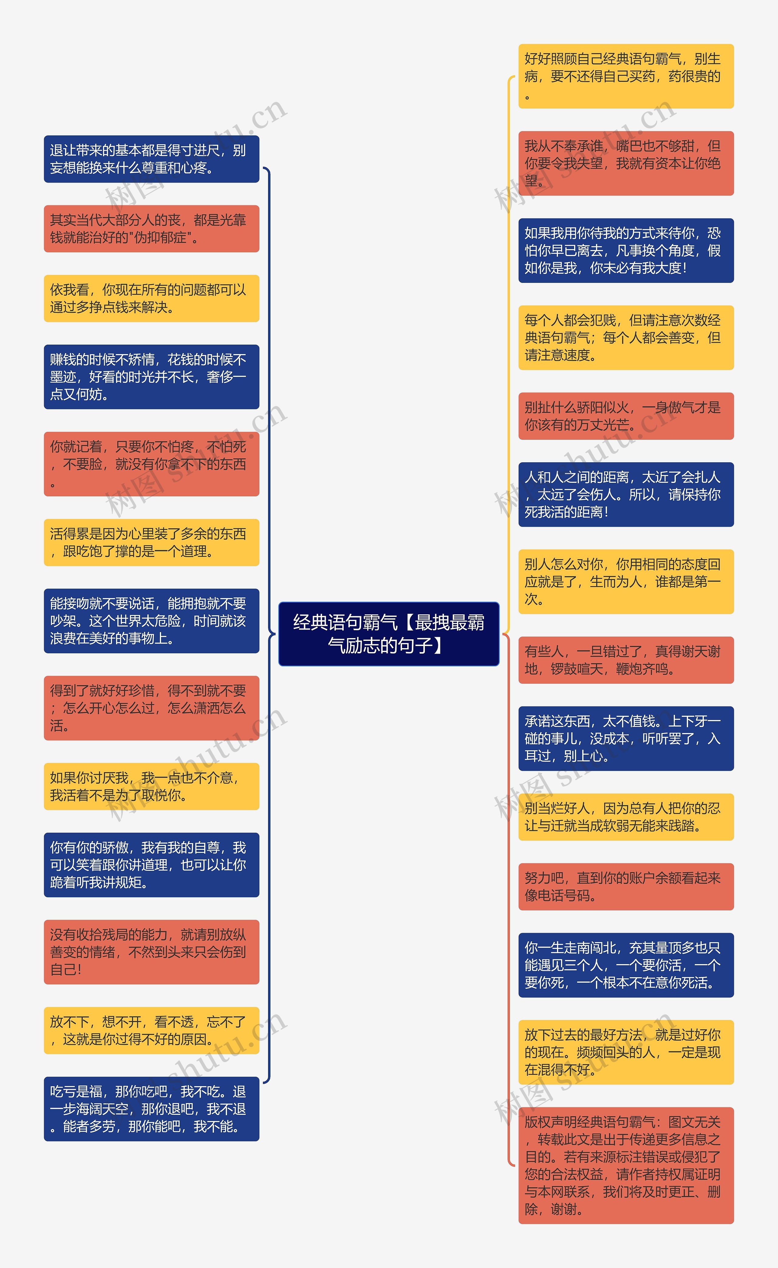 经典语句霸气【最拽最霸气励志的句子】思维导图