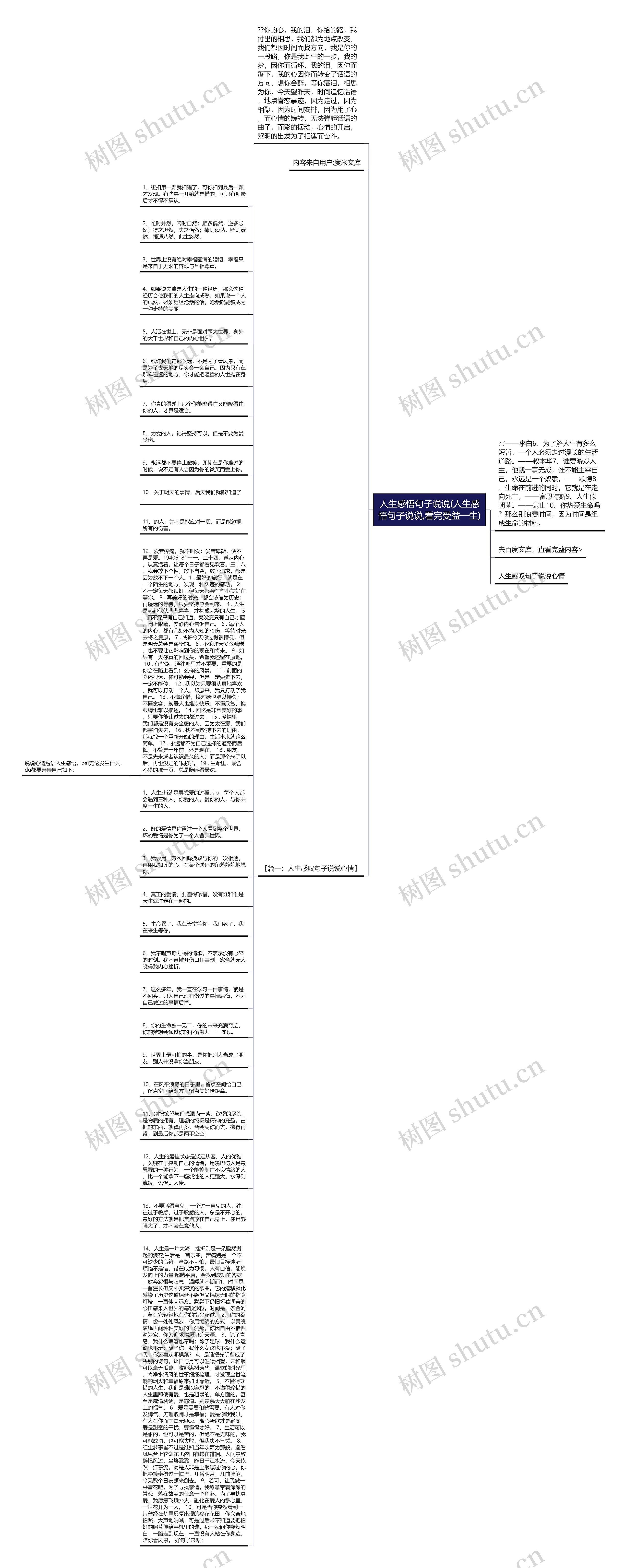 人生感悟句子说说(人生感悟句子说说,看完受益一生)思维导图