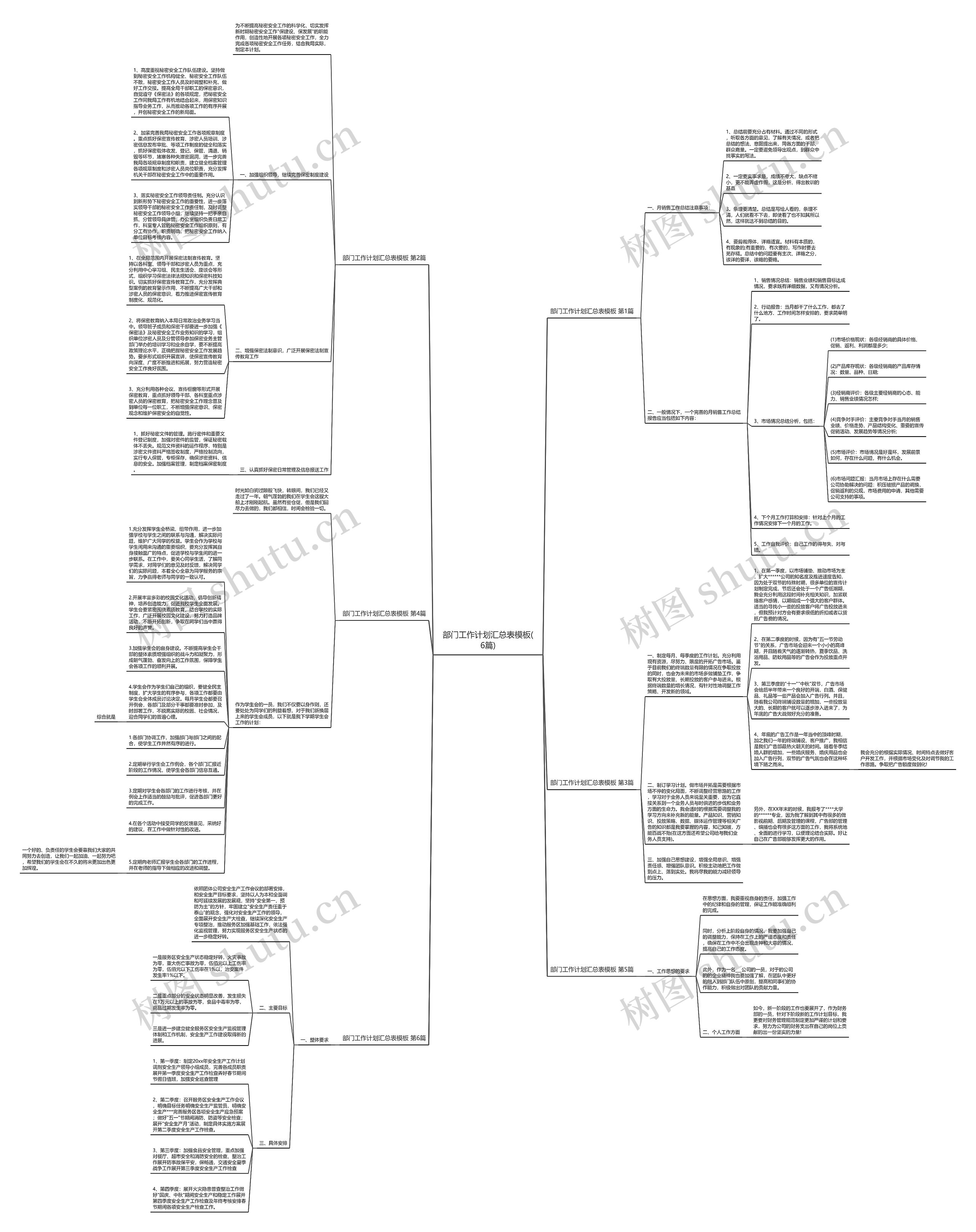 部门工作计划汇总表(6篇)思维导图高清图 部门工作计划汇总表(6篇)思维导图