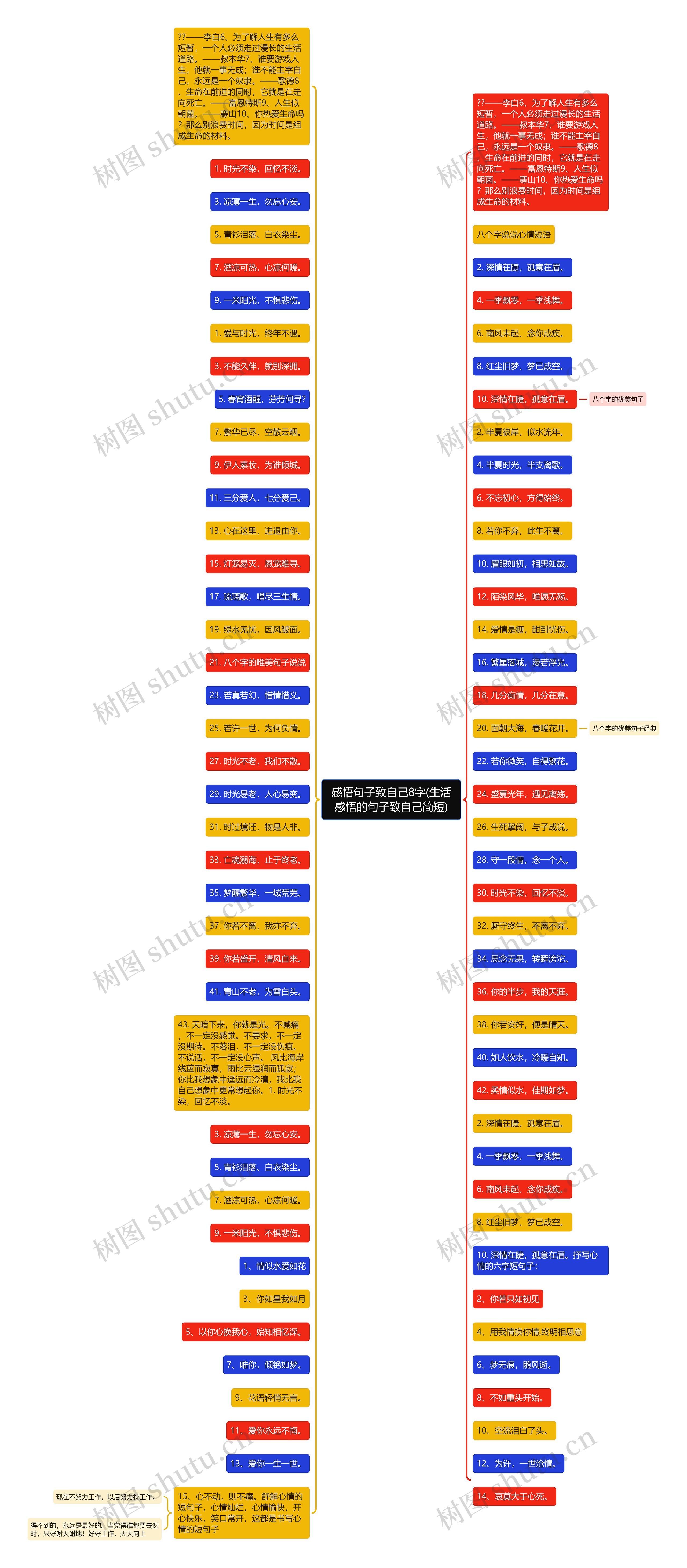 感悟句子致自己8字(生活感悟的句子致自己简短)思维导图