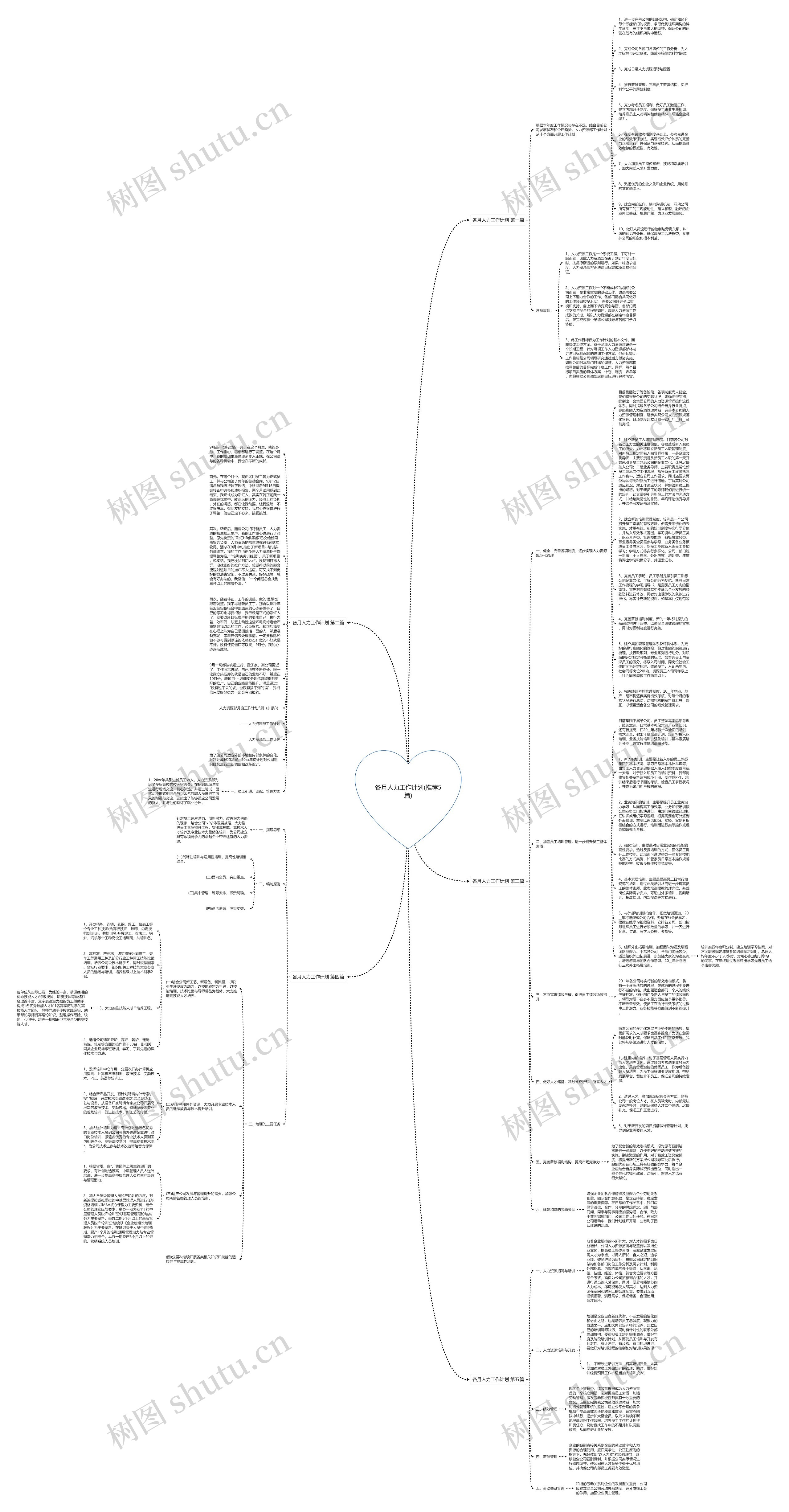 各月人力工作计划(推荐5篇)思维导图