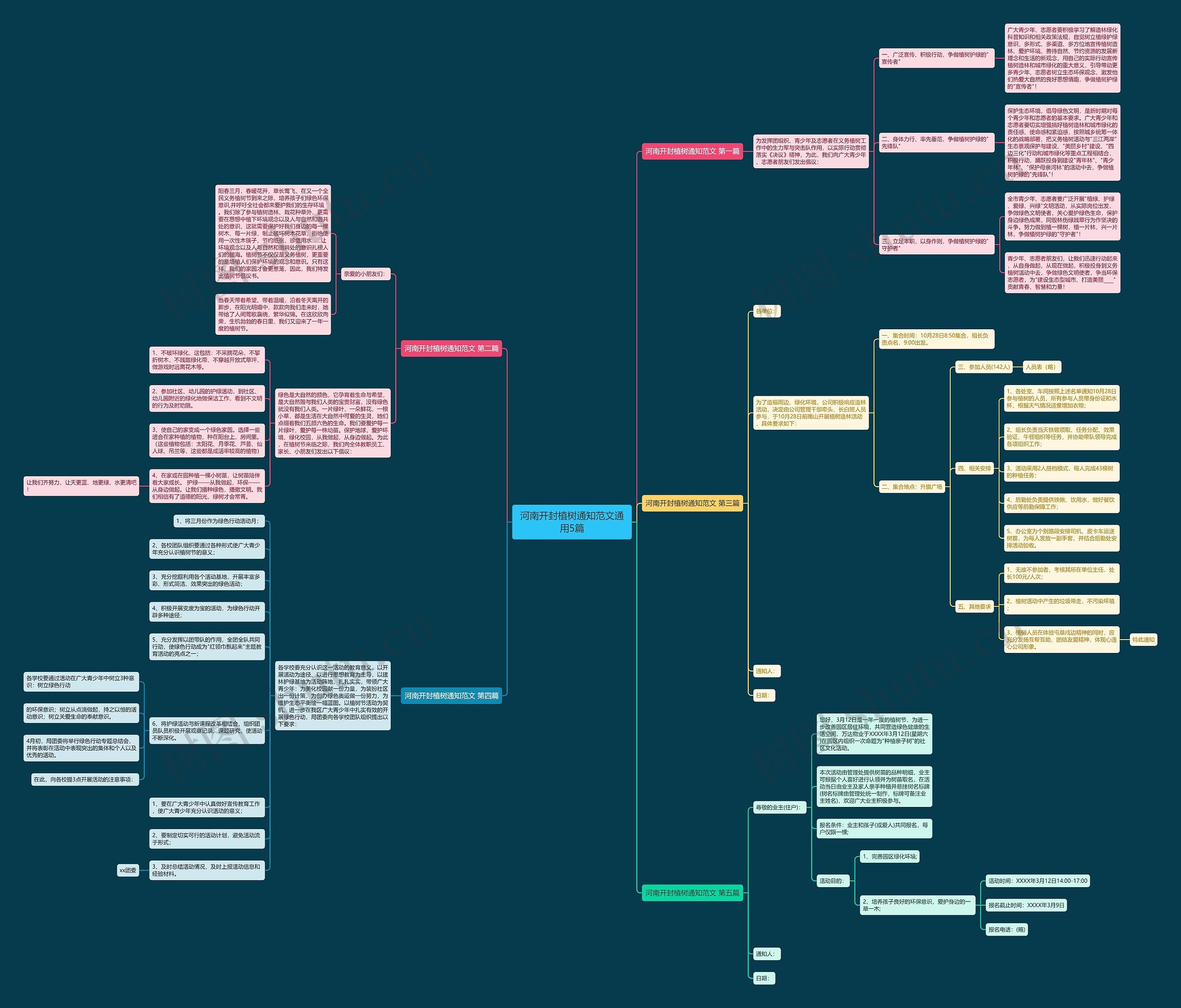 河南开封植树通知范文通用5篇思维导图