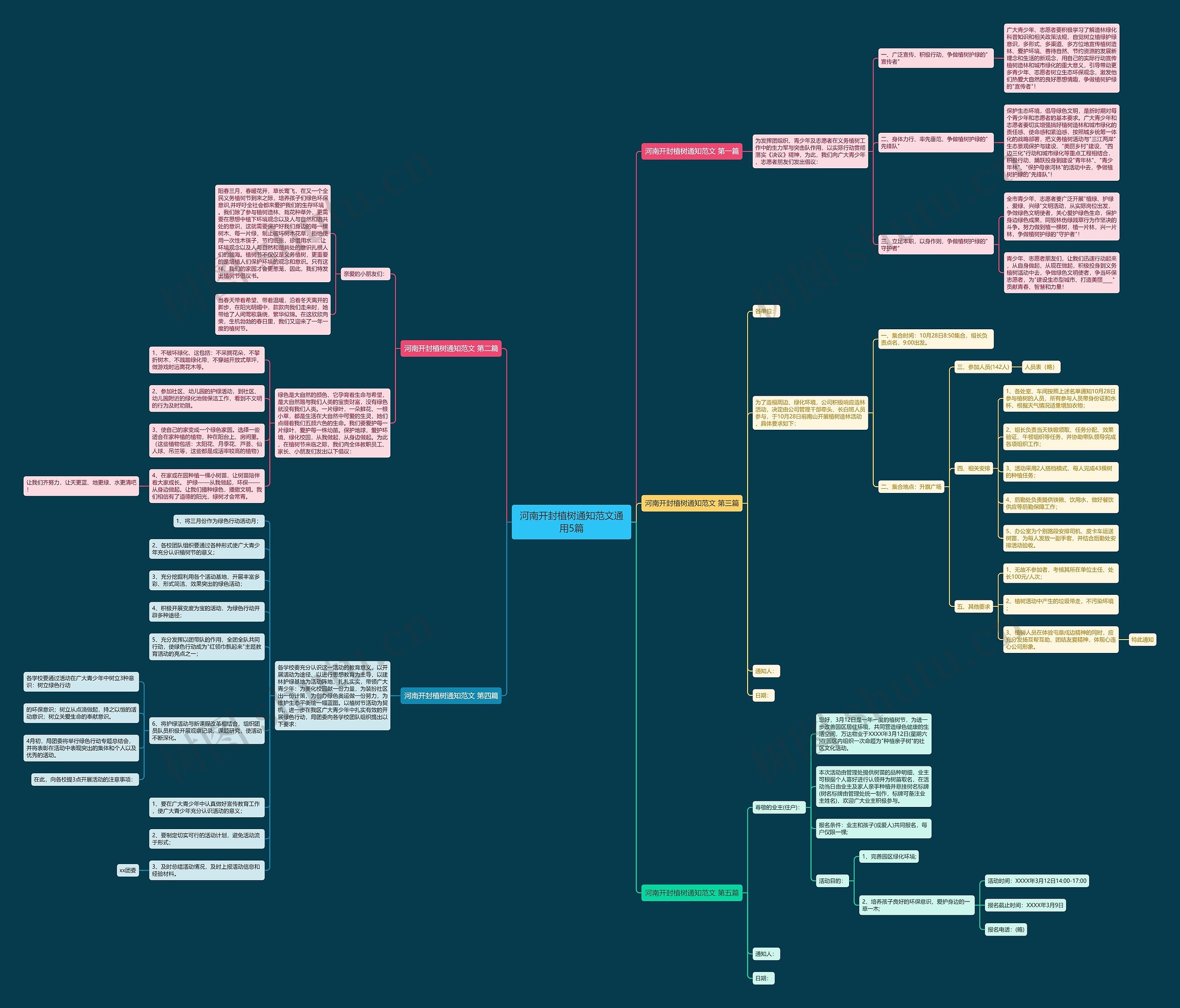 河南开封植树通知范文通用5篇 河南开封植树通知范文通用5篇