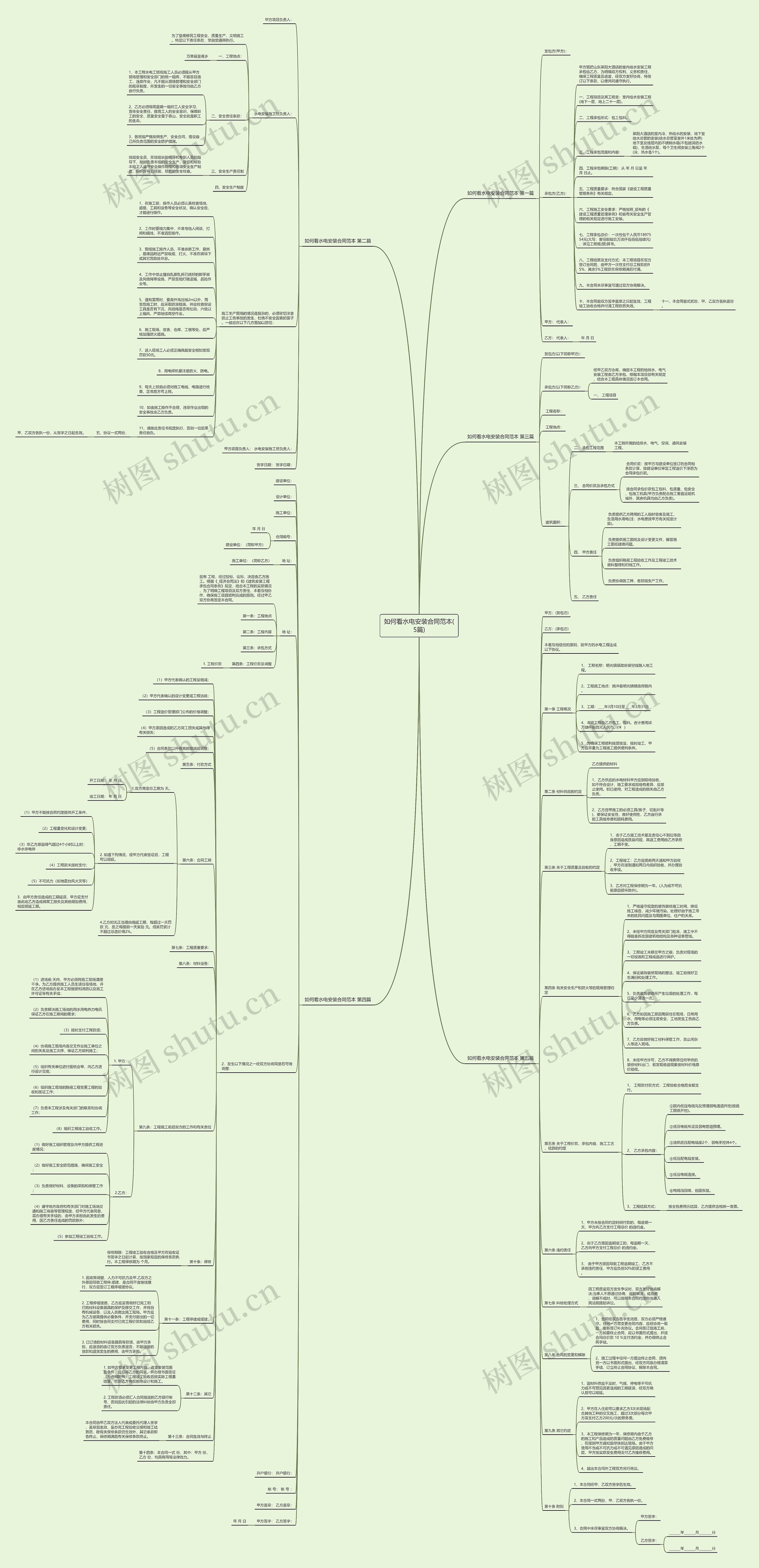 如何看水电安装合同范本(5篇)思维导图