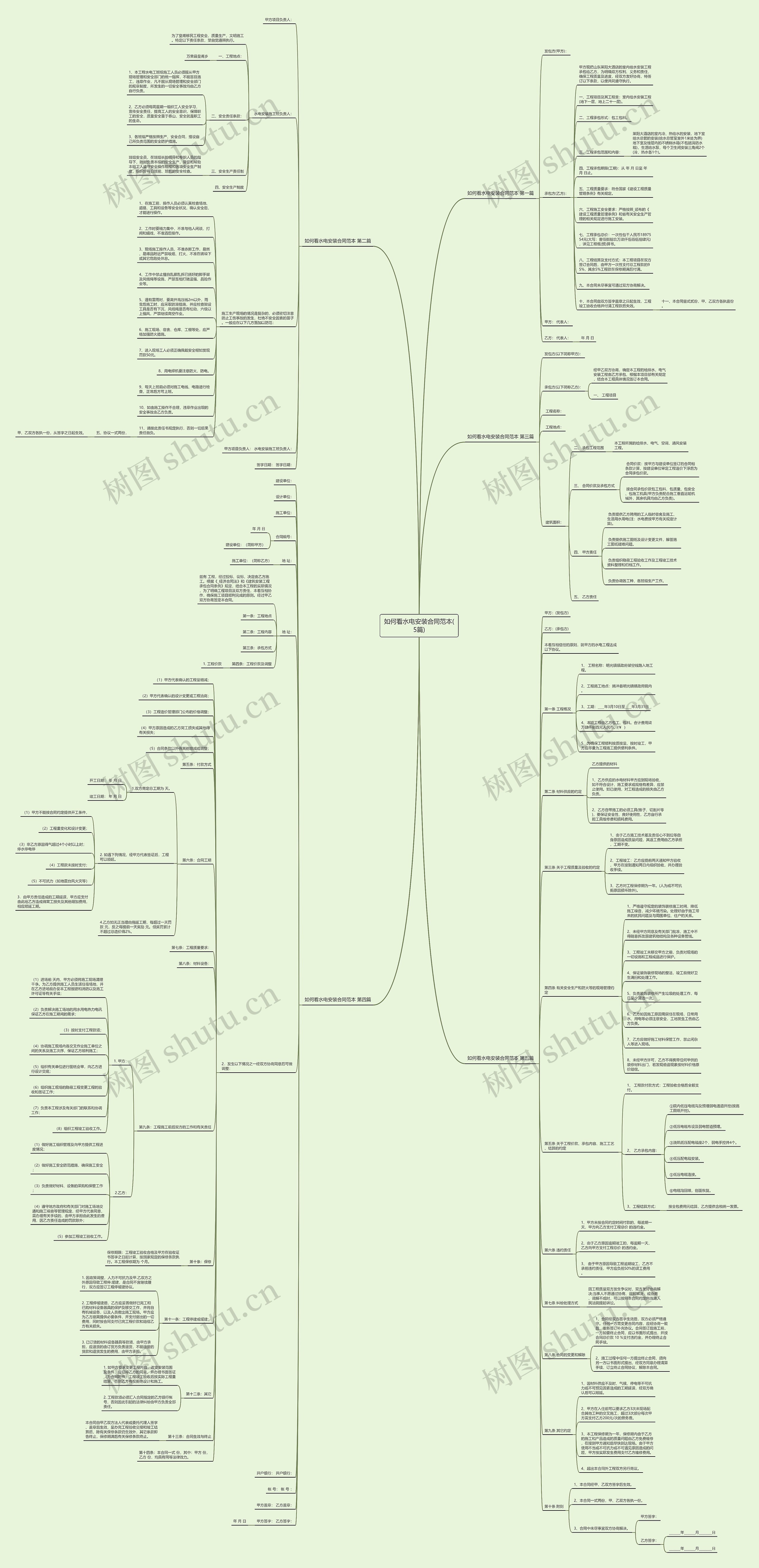 如何看水电安装合同范本(5篇) 如何看水电安装合同范本(5篇)