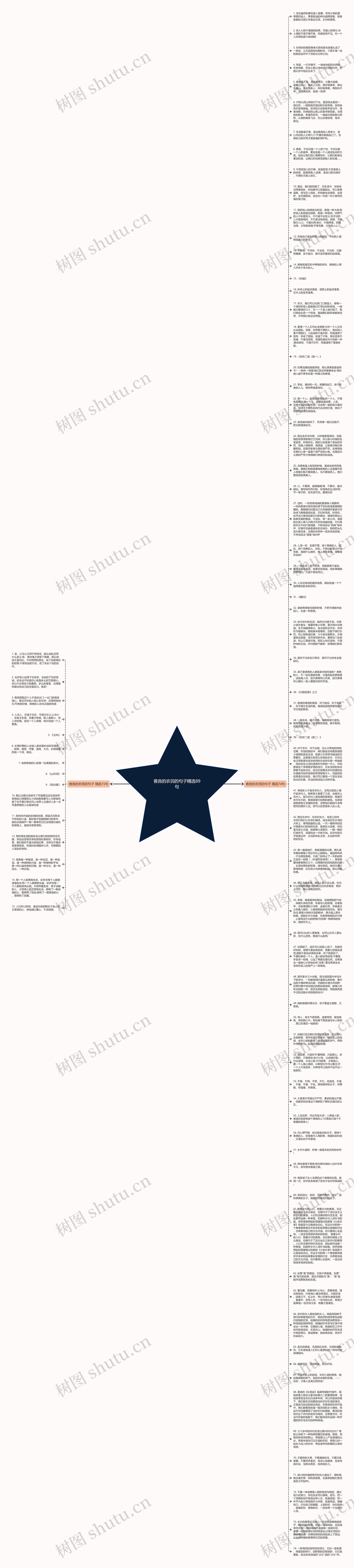 善良的农民的句子精选89句思维导图