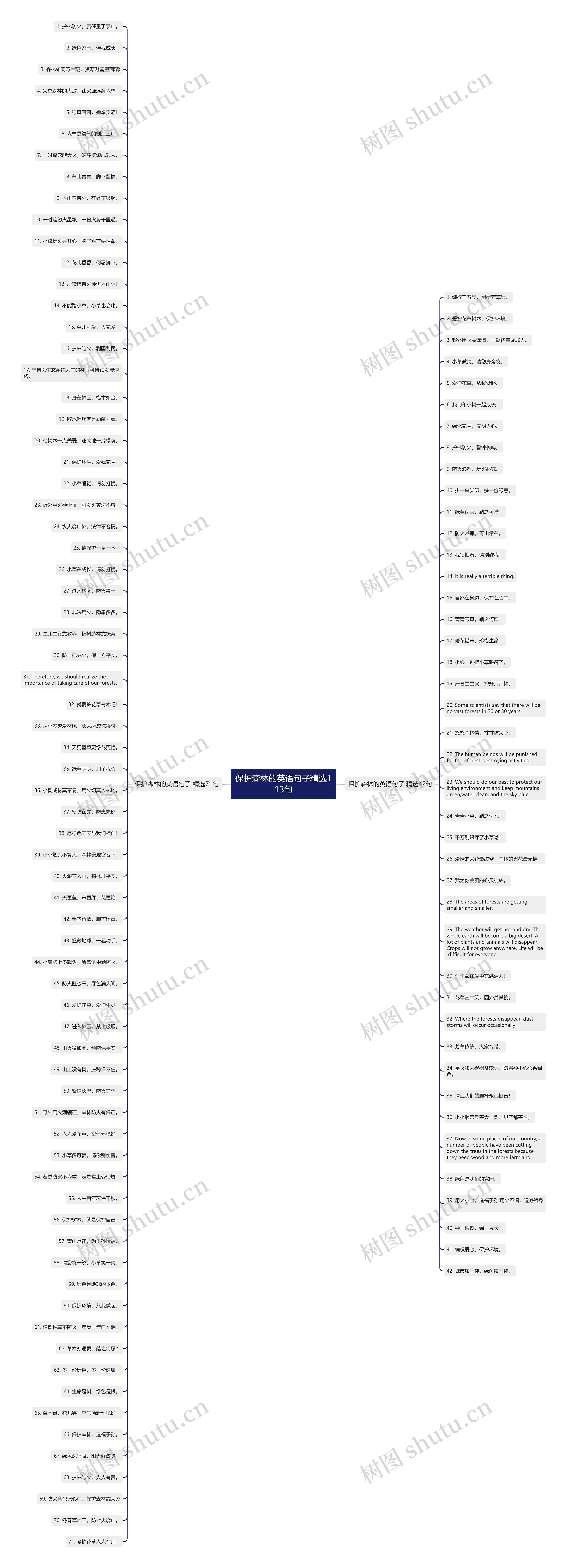 保护森林的英语句子精选113句