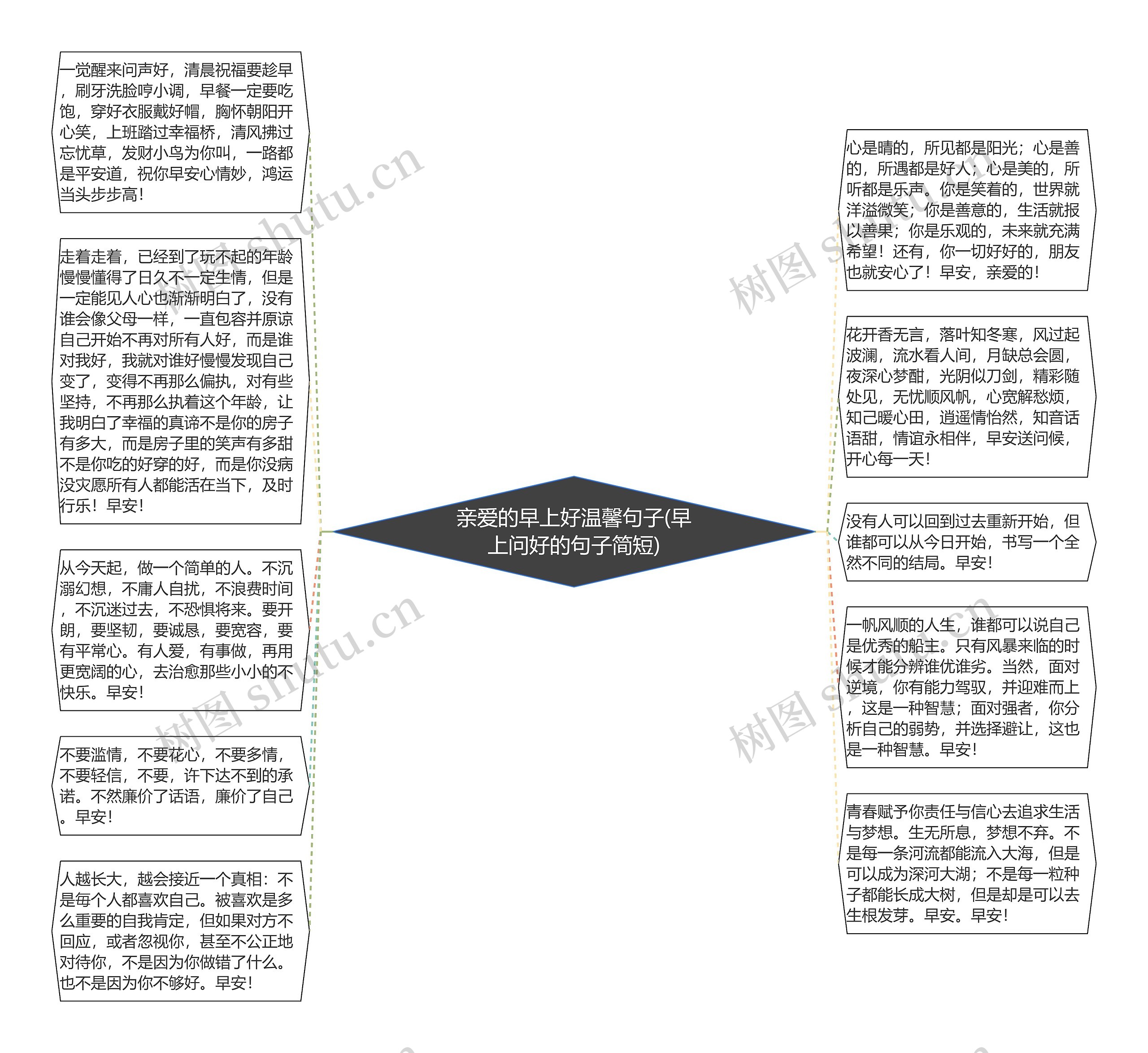 亲爱的早上好温馨句子(早上问好的句子简短)思维导图