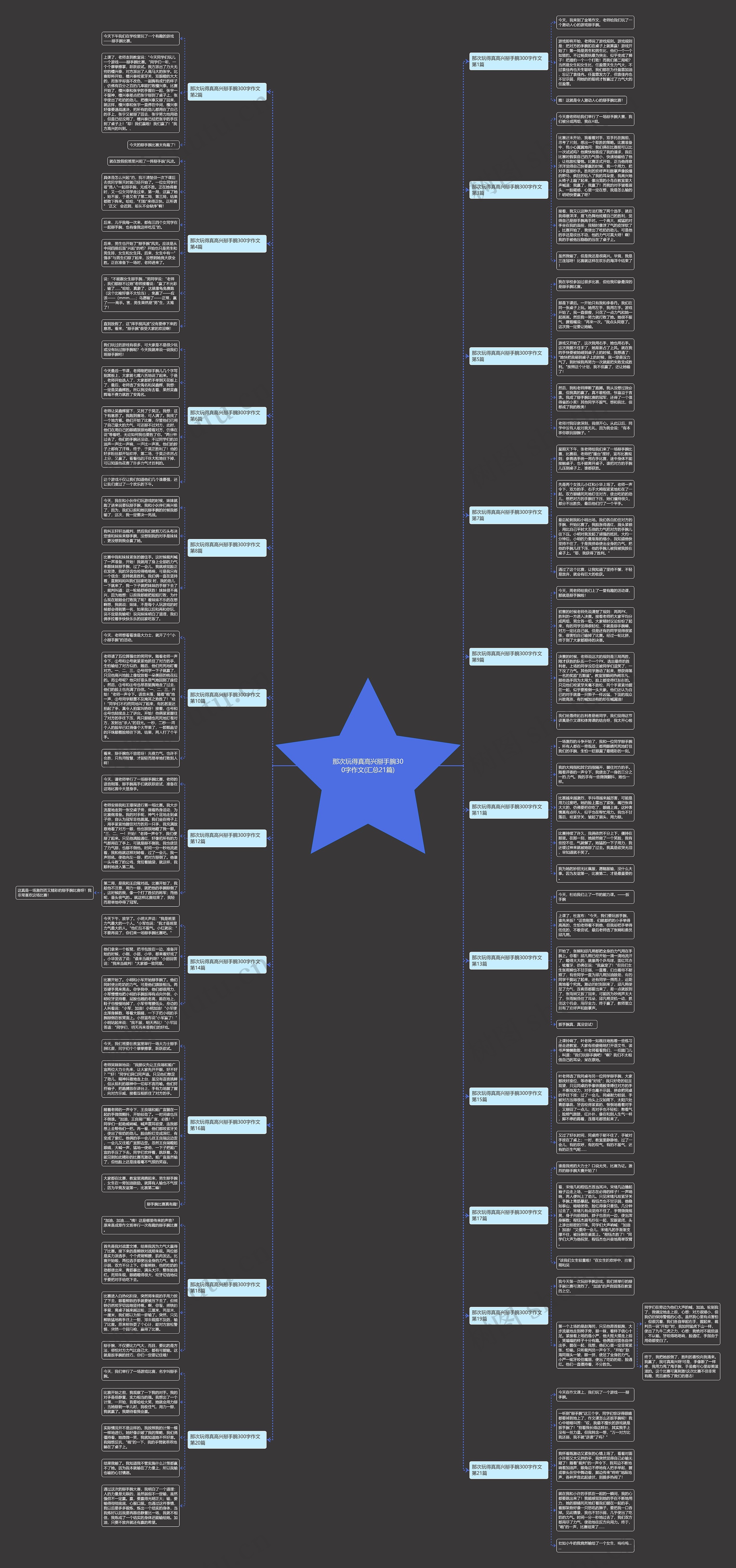 那次玩得真高兴掰手腕300字作文(汇总21篇)思维导图