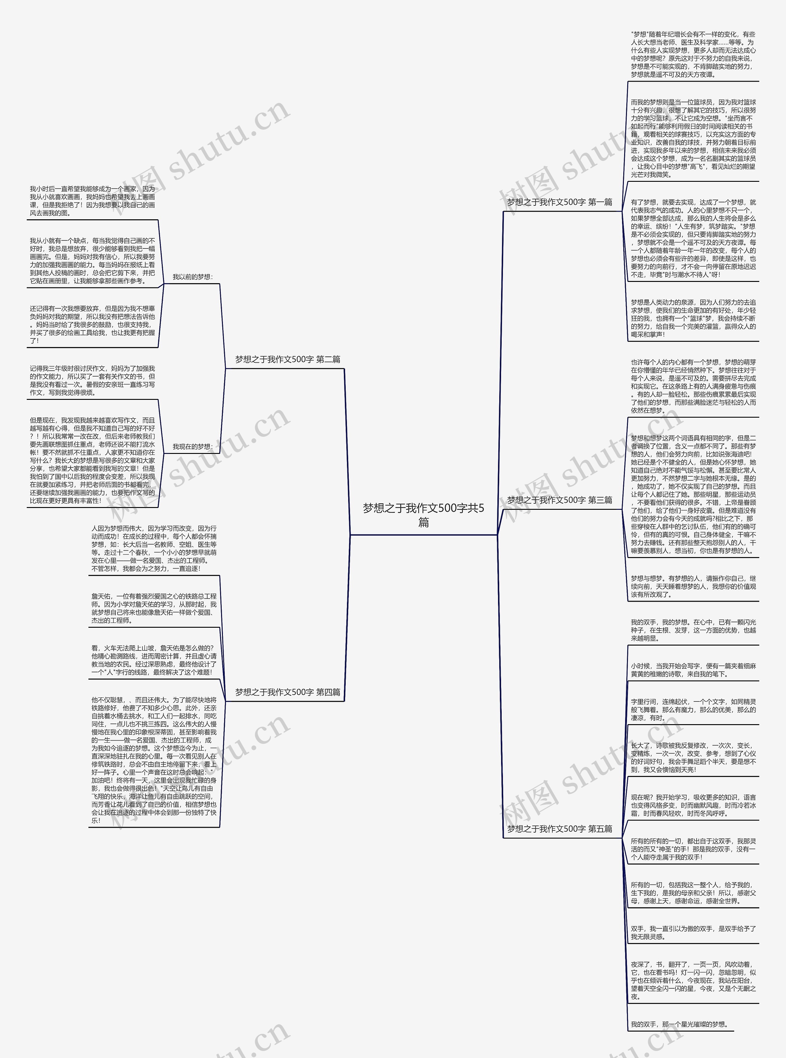 梦想之于我作文500字共5篇思维导图