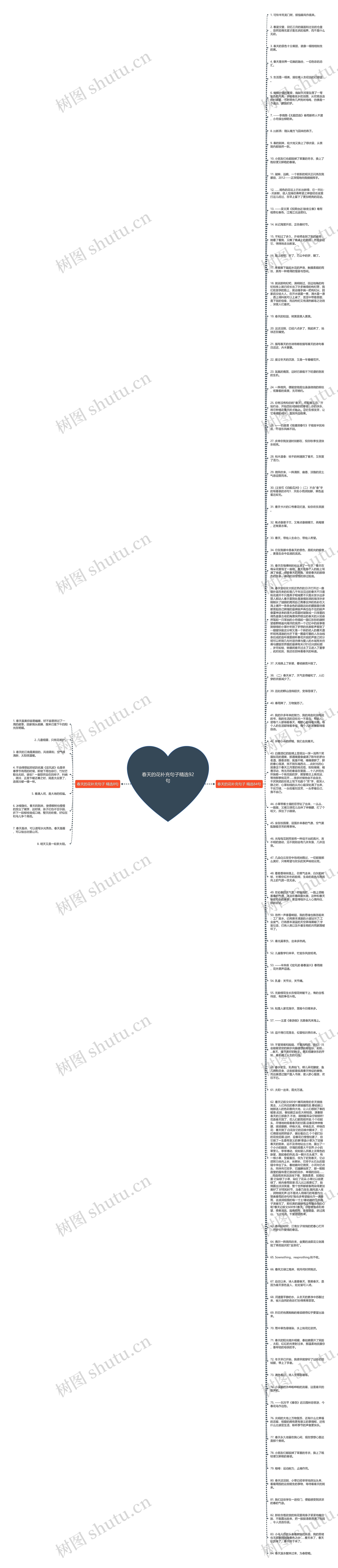 春天的花补充句子精选92句思维导图