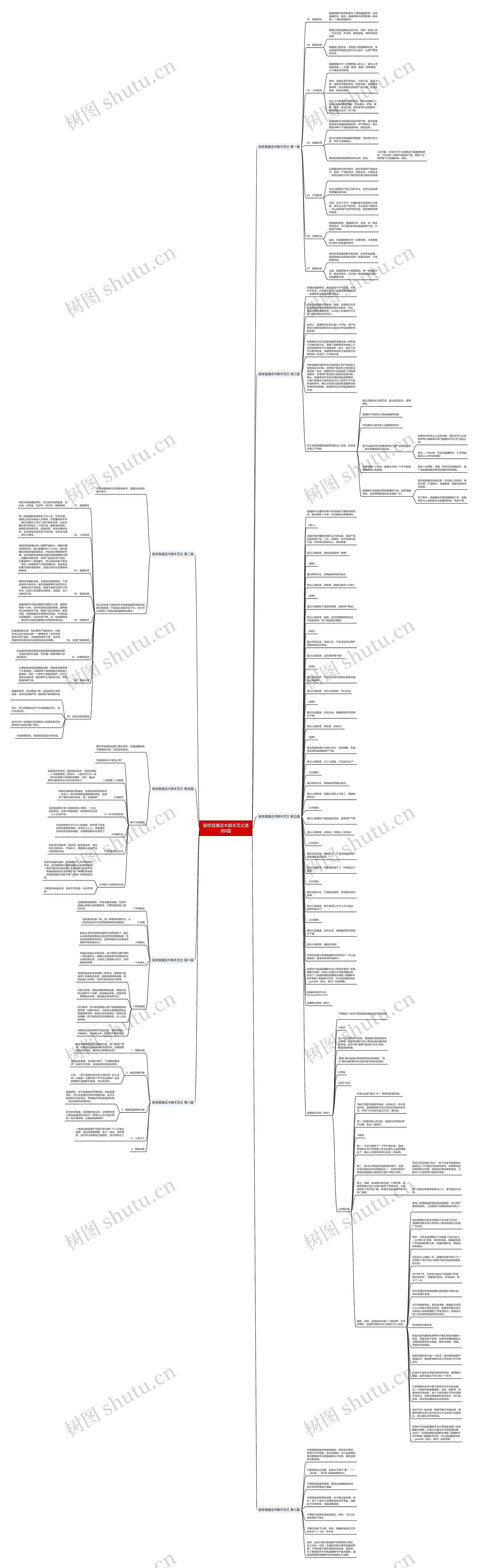 装修直播话术脚本范文通用8篇思维导图高清图 装修直播话术脚本范文通用8篇思维导图