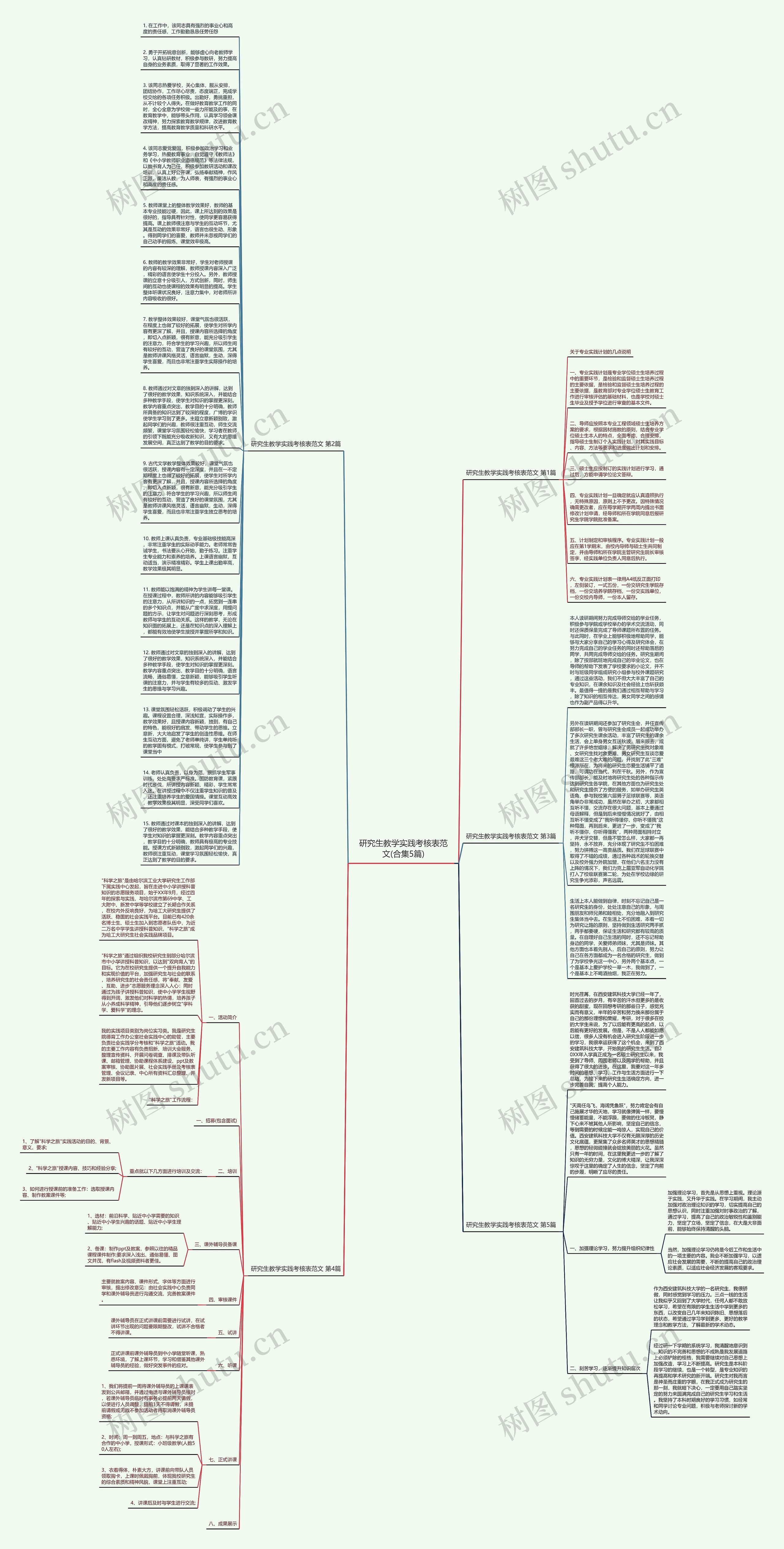 研究生教学实践考核表范文(合集5篇)思维导图